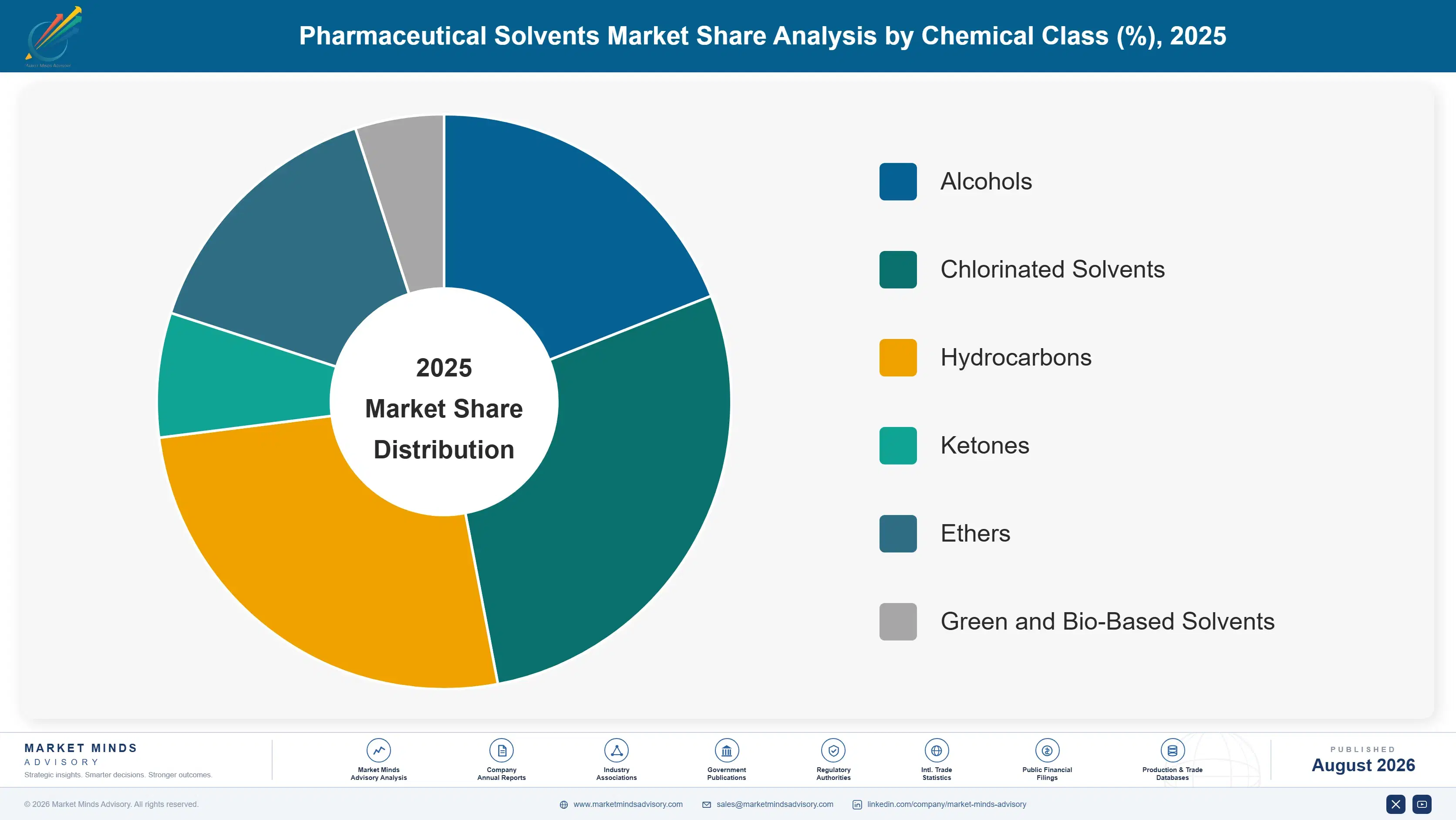 pharmaceutical-solvents-market-trends-market-share-analysis-1787311625915