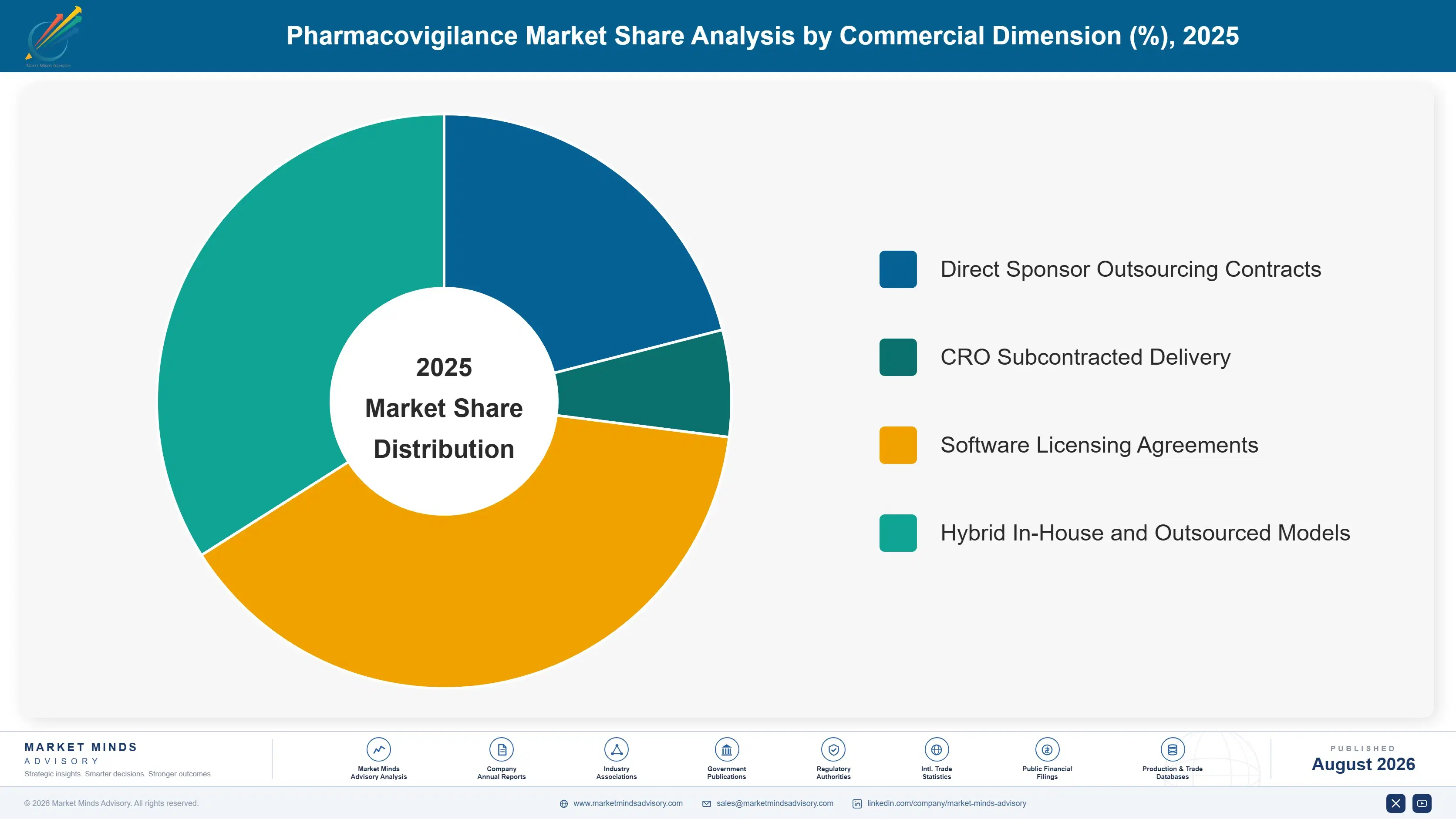 pharmacovigilance-market-market-share-analysis-1787298748076