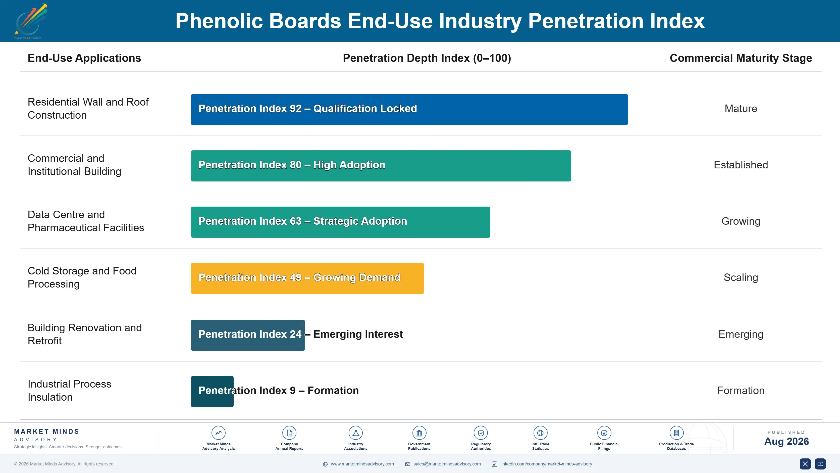 phenolic-boards-market-trends-end-use-penetration-index-1787311689287