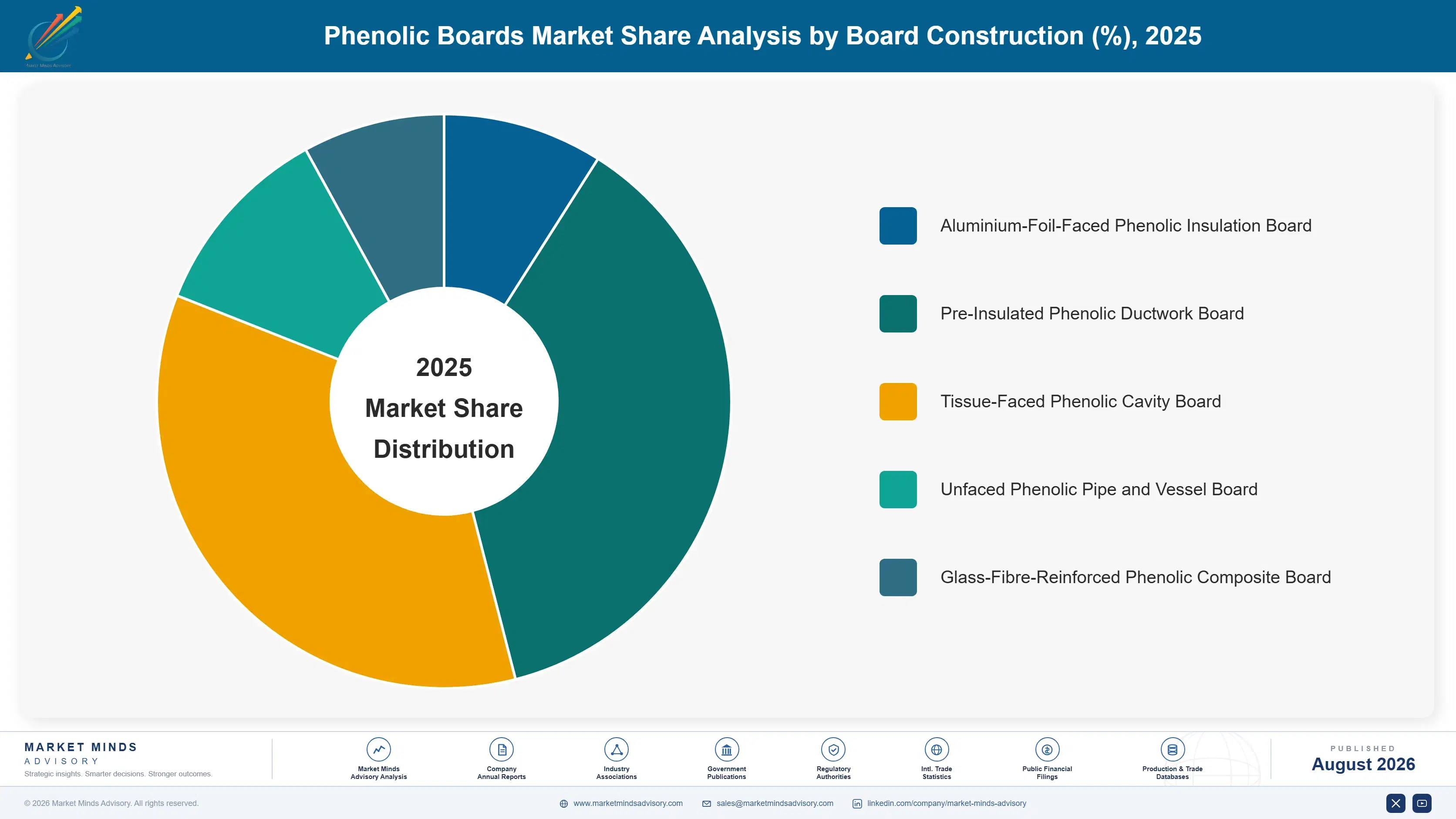 phenolic-boards-market-trends-market-share-analysis-1787311687068