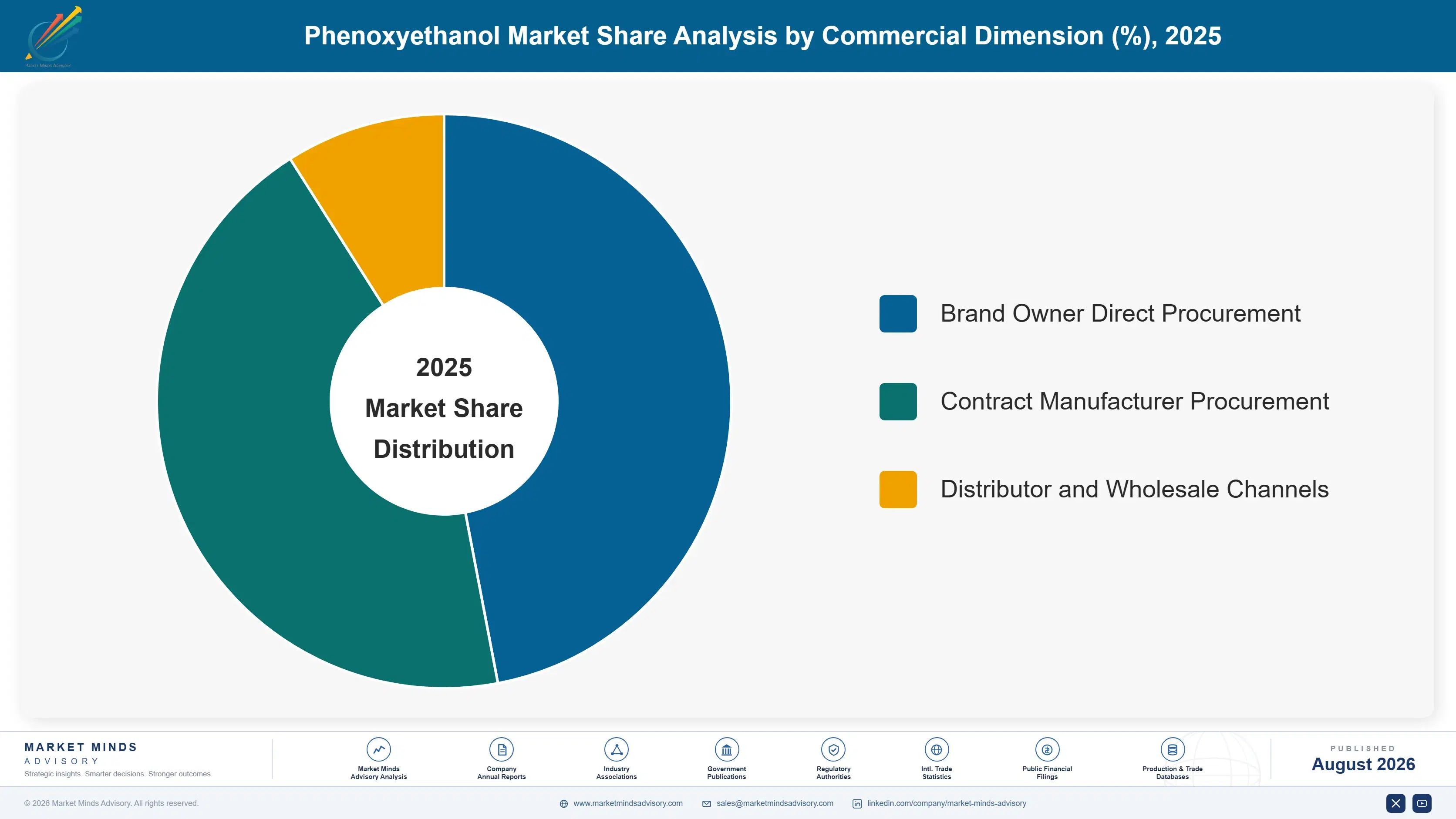 phenoxyethanol-market-trends-market-share-analysis-1787322946789