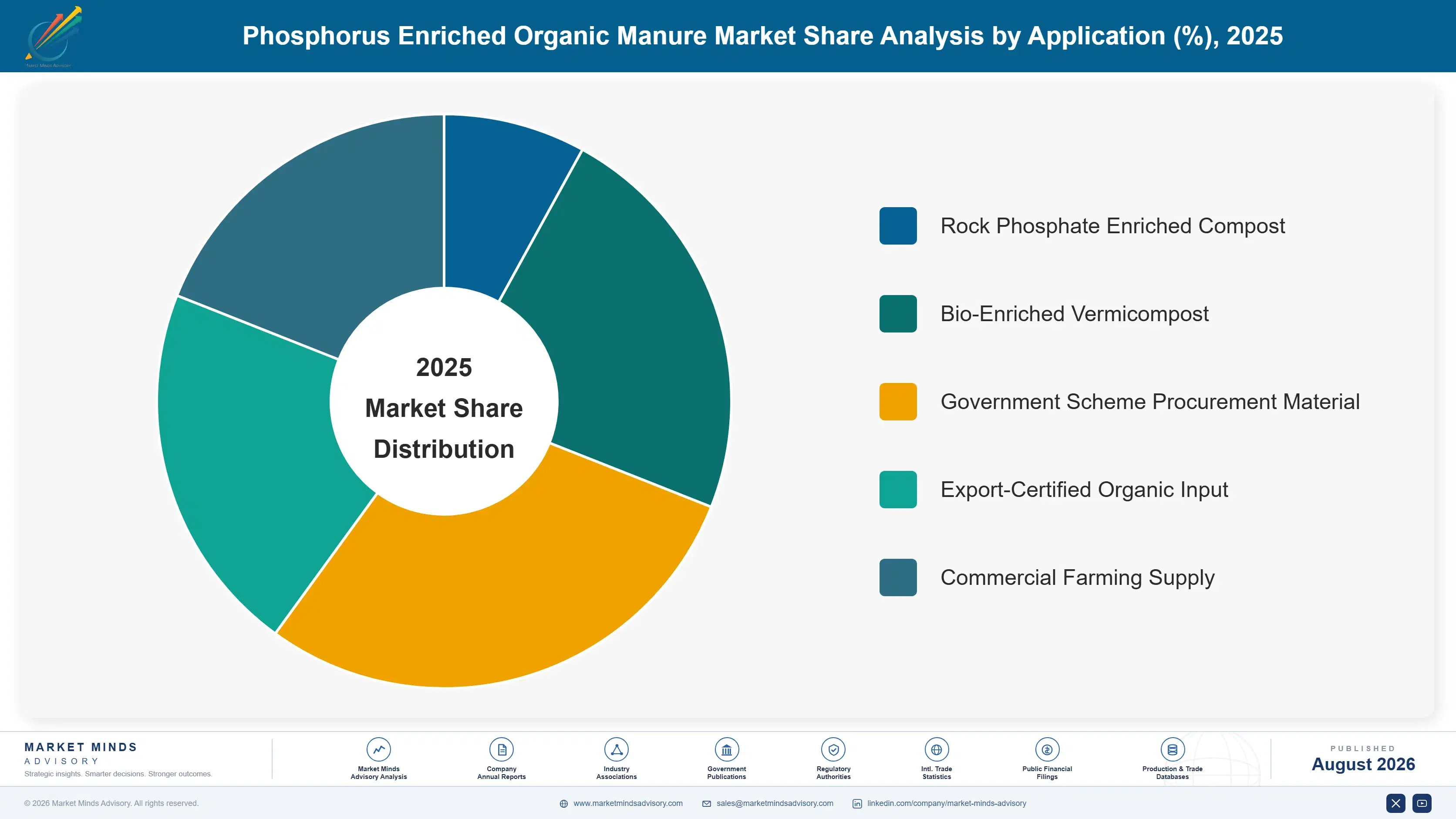 phosphorus-enriched-organic-manure-market-market-share-analysis-1787311742071