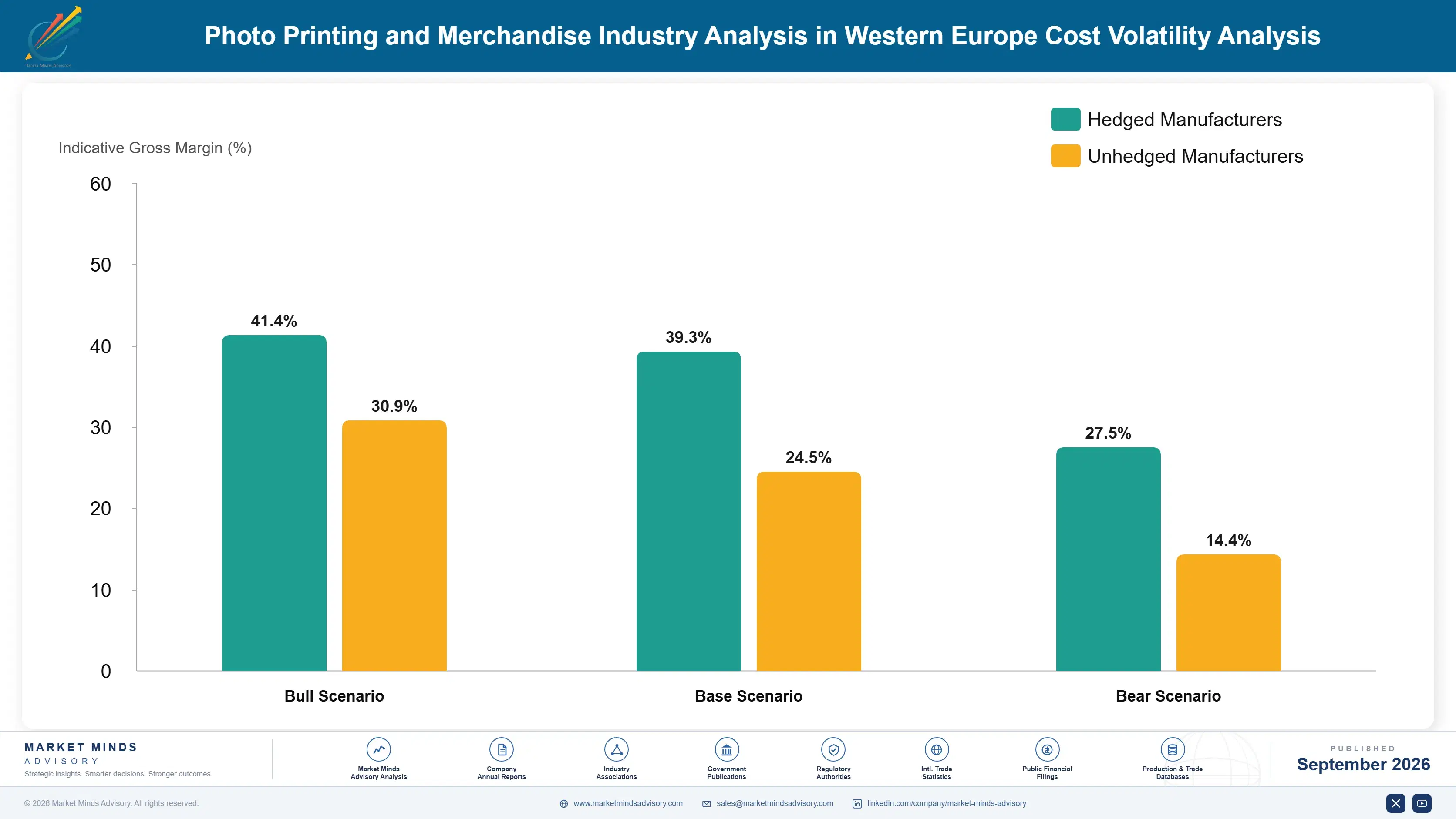 photo-printing-and-merchandise-industry-analysis-i-cost-volatility-analysis-1790019085251