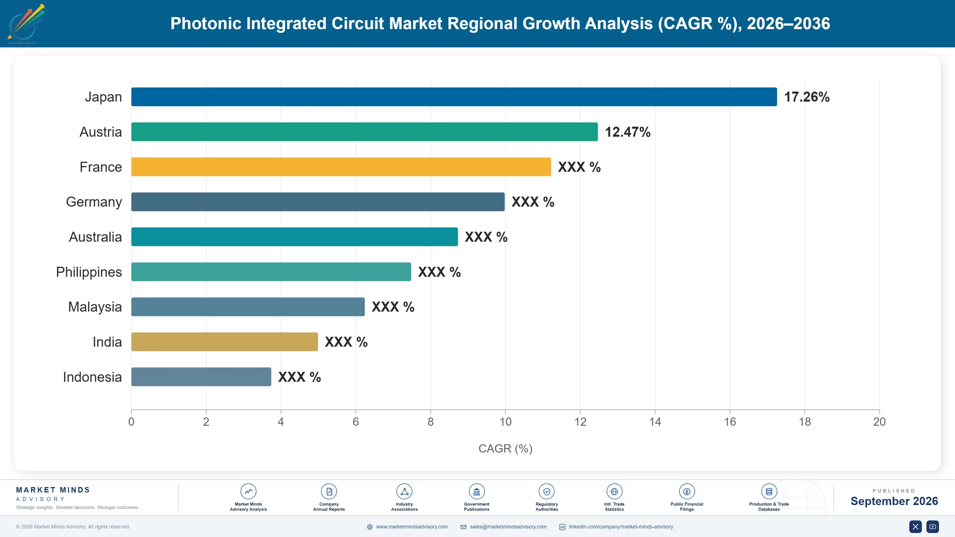 photonic-integrated-circuit-market-country-cagr-analysis-1789994977662