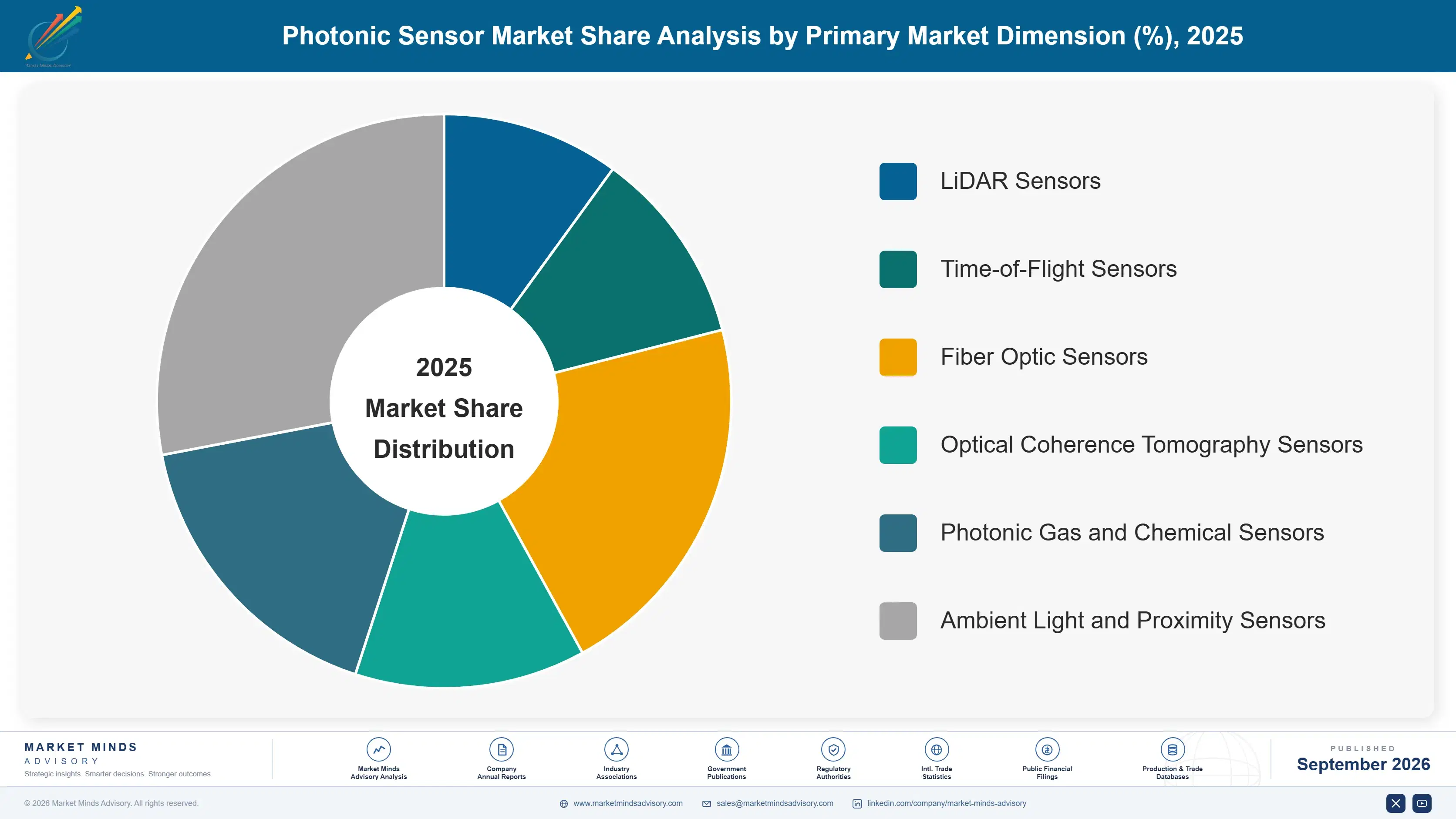 photonic-sensor-market-market-share-analysis-1790002615355