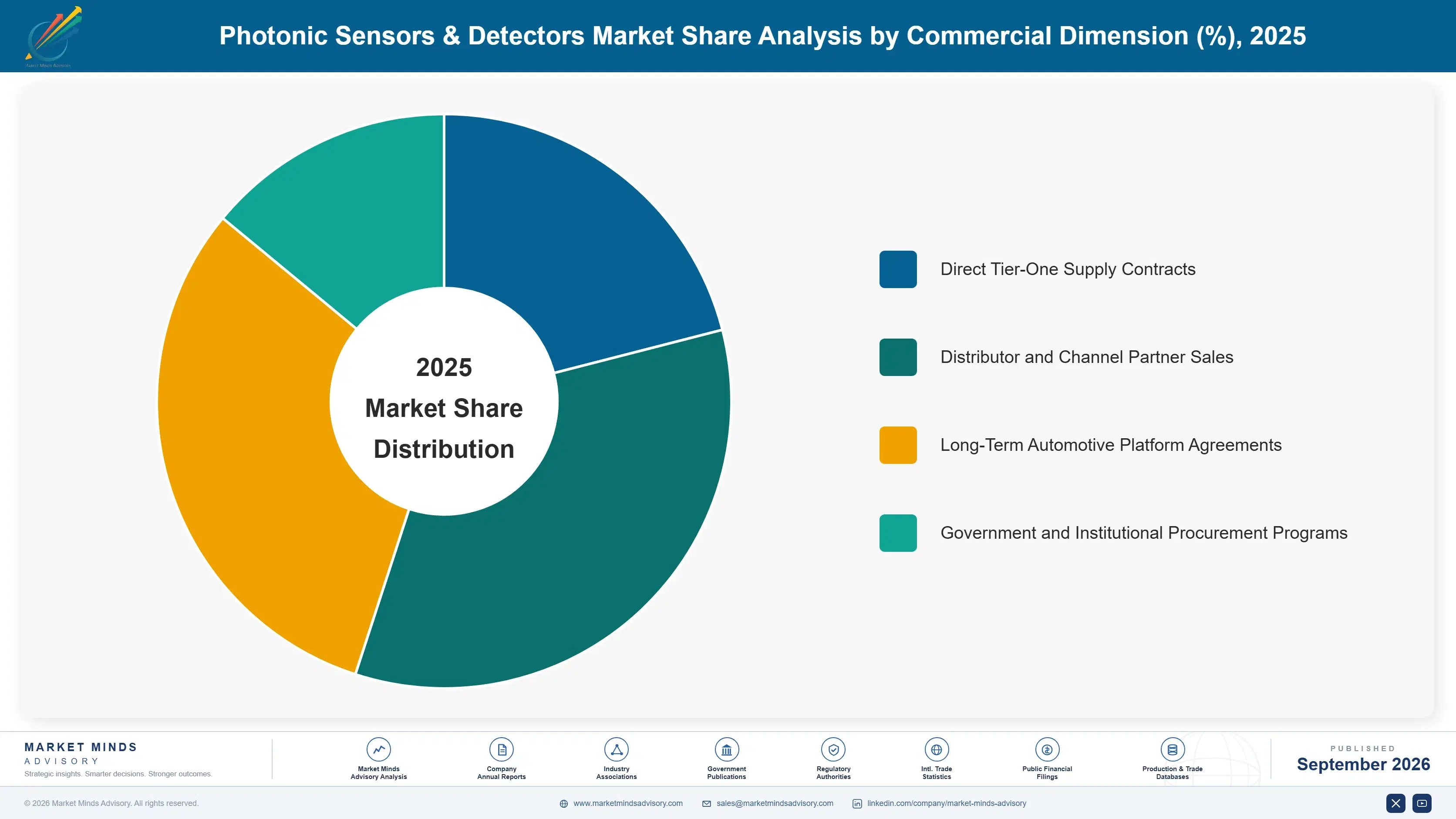 photonics-sensor-and-detector-market-market-share-analysis-1788418296352
