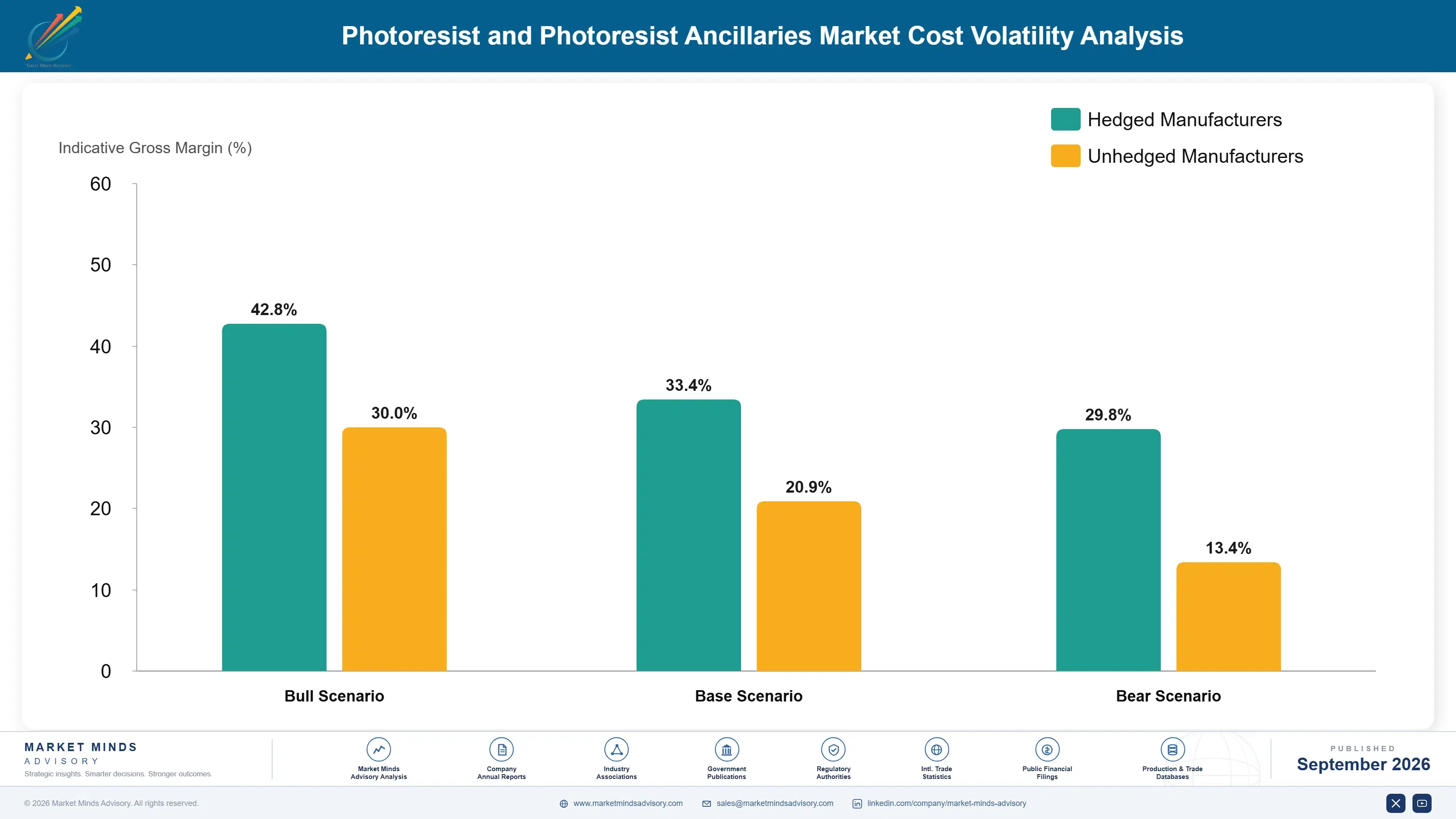 photoresist-and-photoresist-ancillaries-market-cost-volatility-analysis-1789990171995