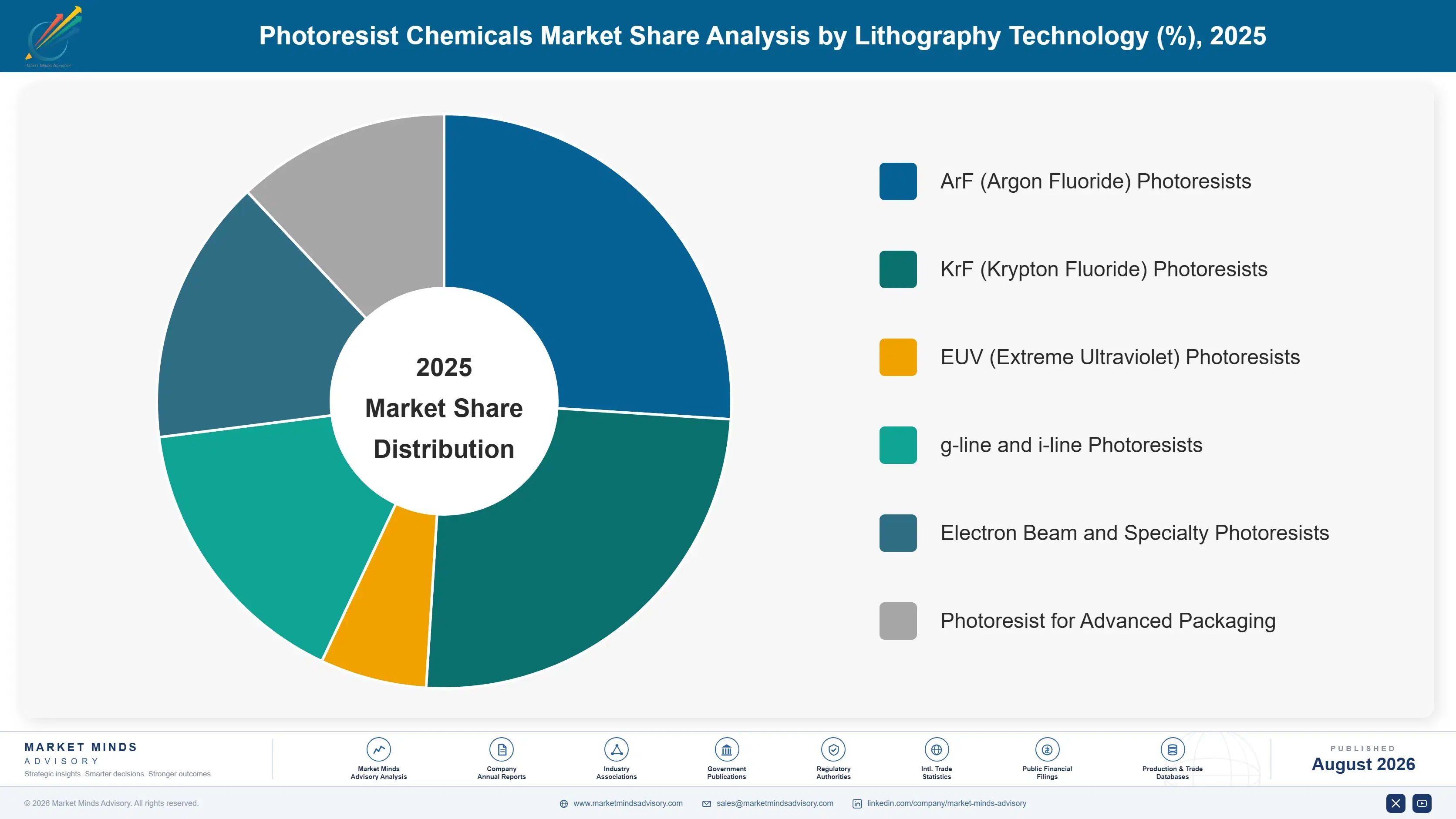 photoresist-chemicals-market-trends-market-share-analysis-1787558736348