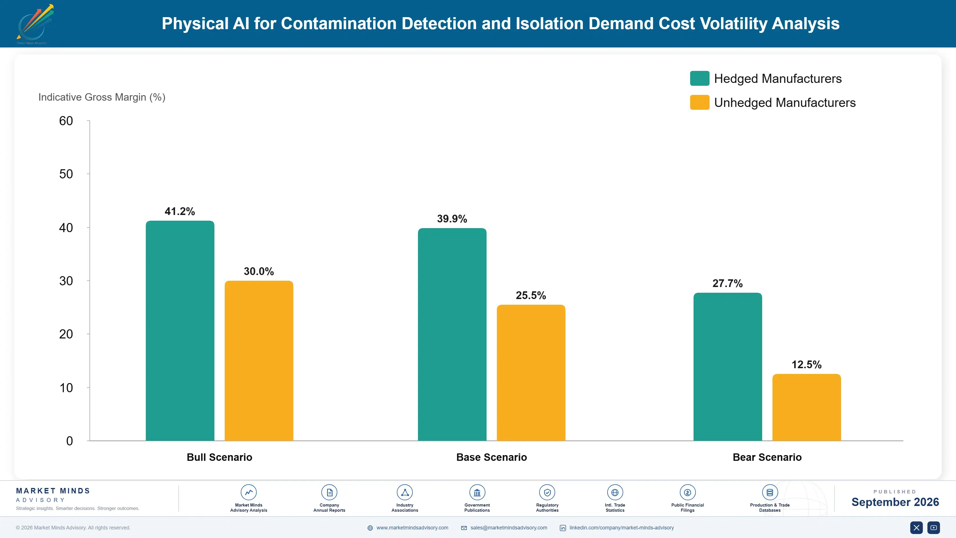 physical-ai-for-contamination-detection-and-isolat-cost-volatility-analysis-1788425604933