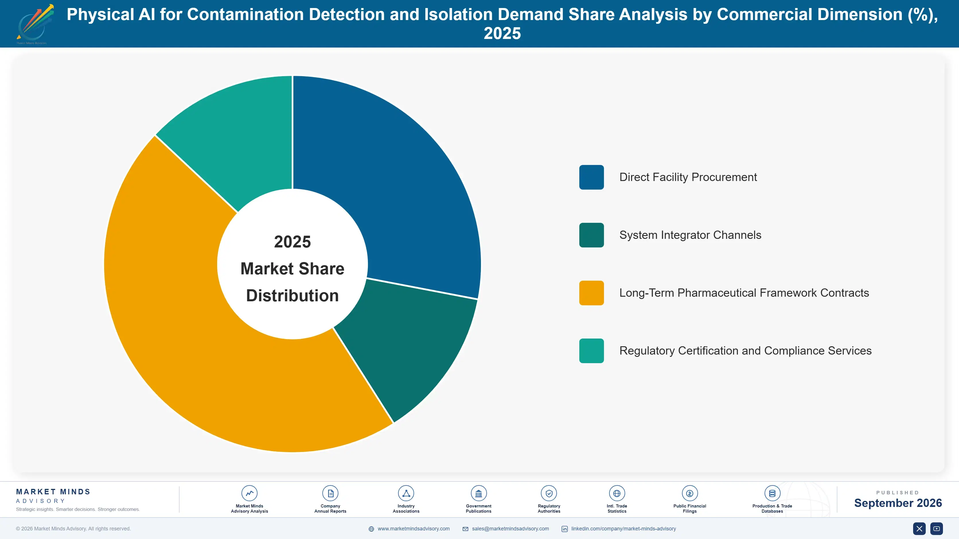 physical-ai-for-contamination-detection-and-isolat-market-share-analysis-1788425603683