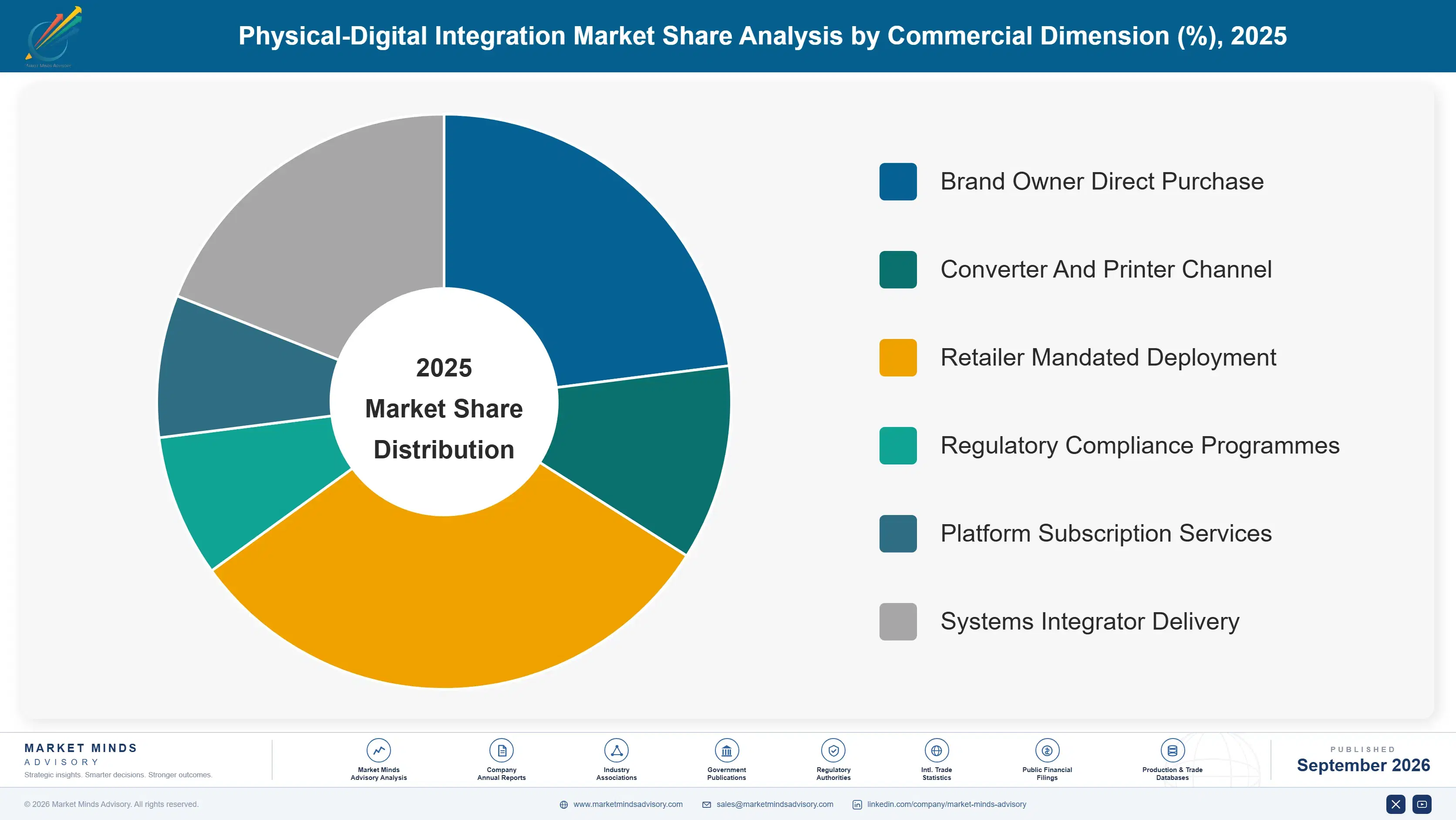 physical-digital-integration-market-market-share-analysis-1789994996259