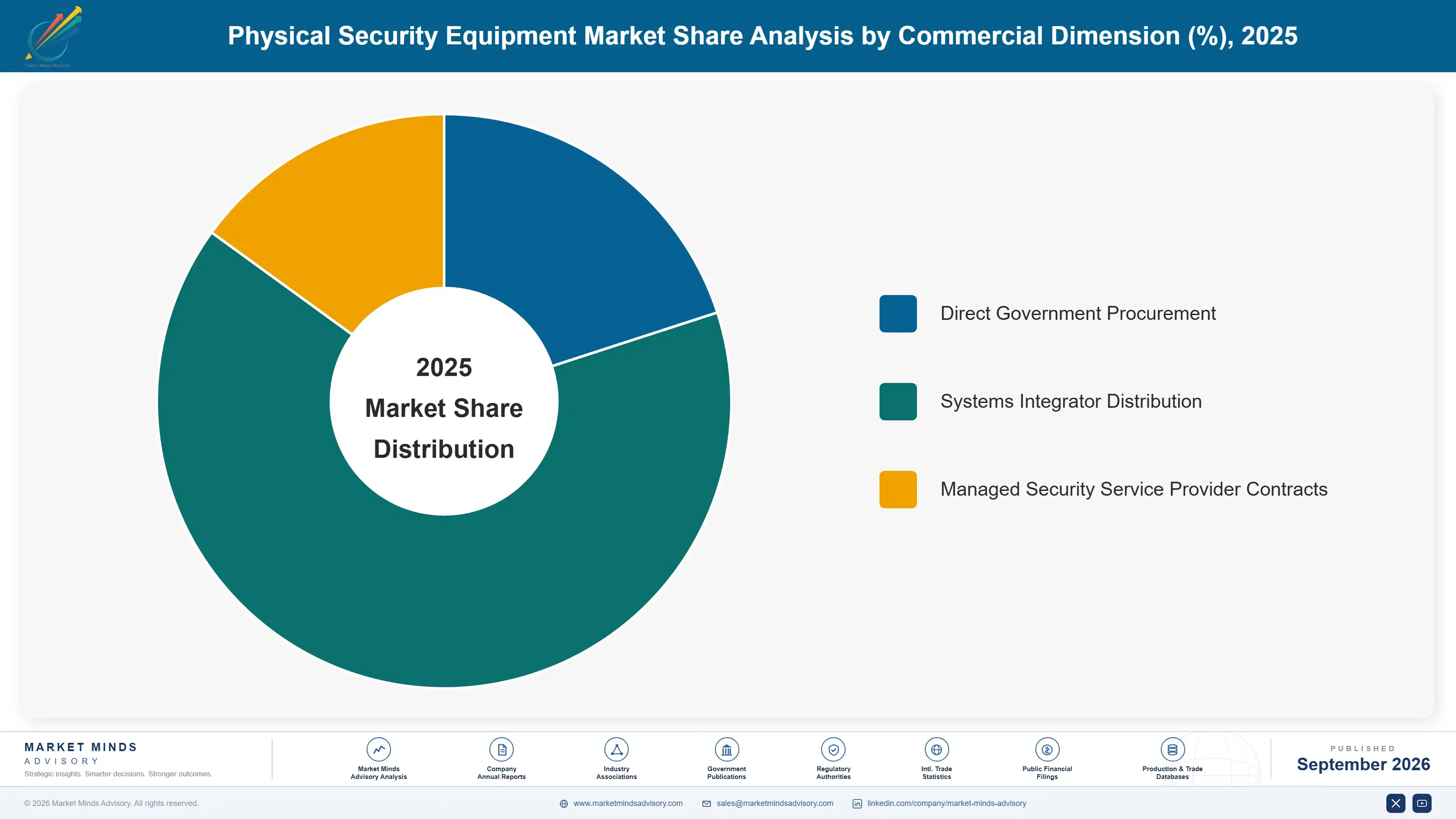 physical-security-equipment-market-market-share-analysis-1790012555616