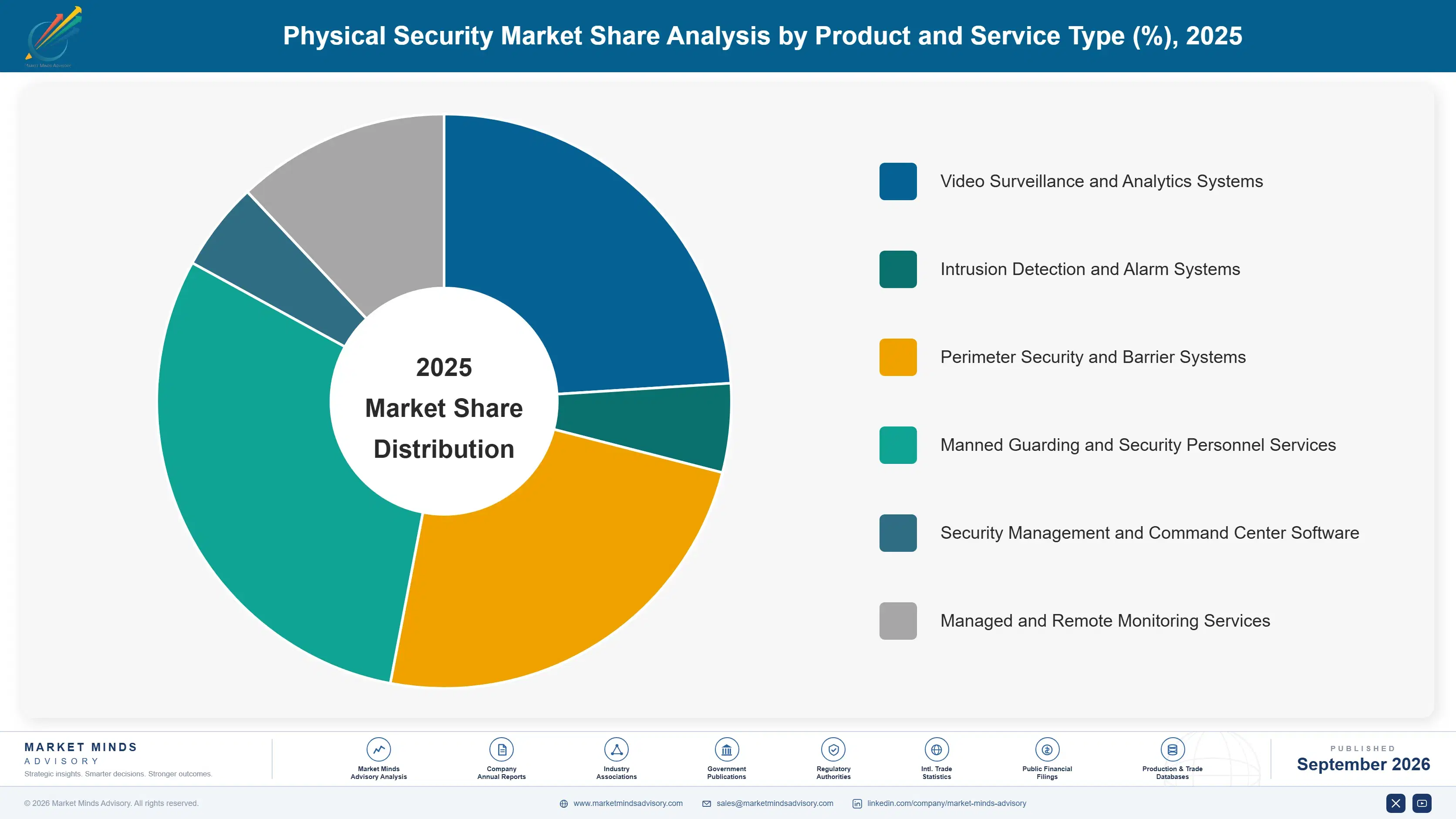 physical-security-market-market-share-analysis-1788418439052