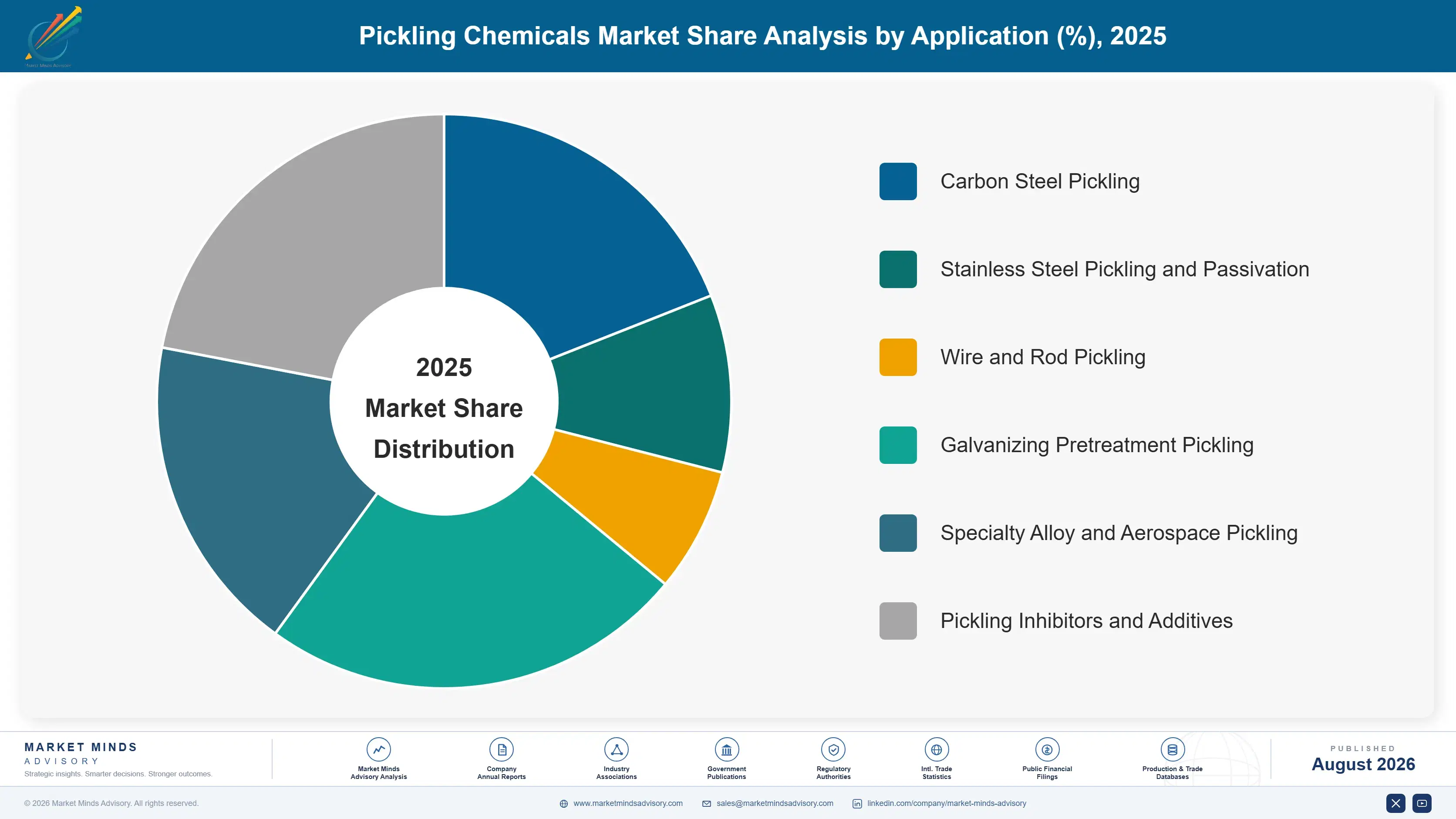 pickling-chemicals-market-trends-market-share-analysis-1787559236163