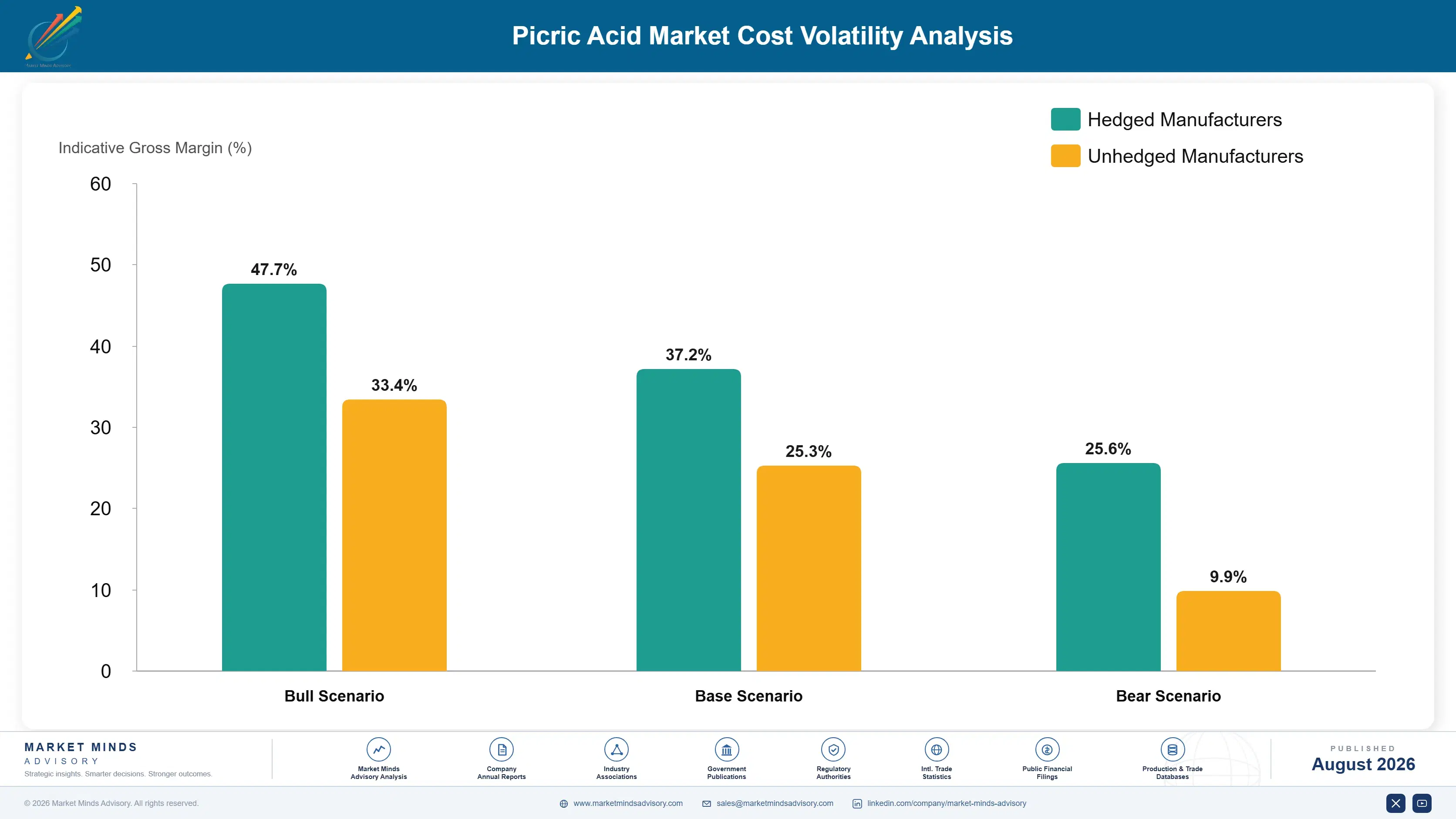 picric-acid-market-trends-cost-volatility-analysis-1787311693890