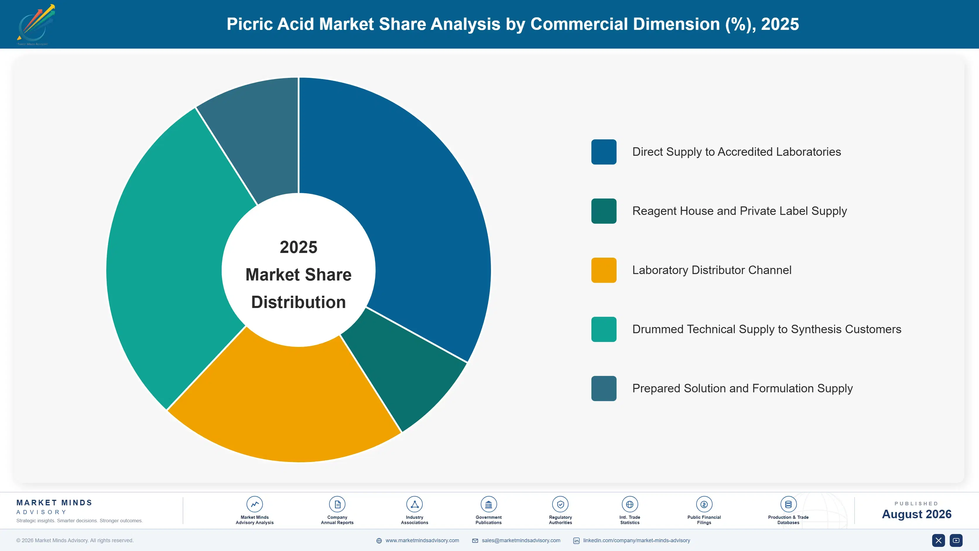 picric-acid-market-trends-market-share-analysis-1787311692662