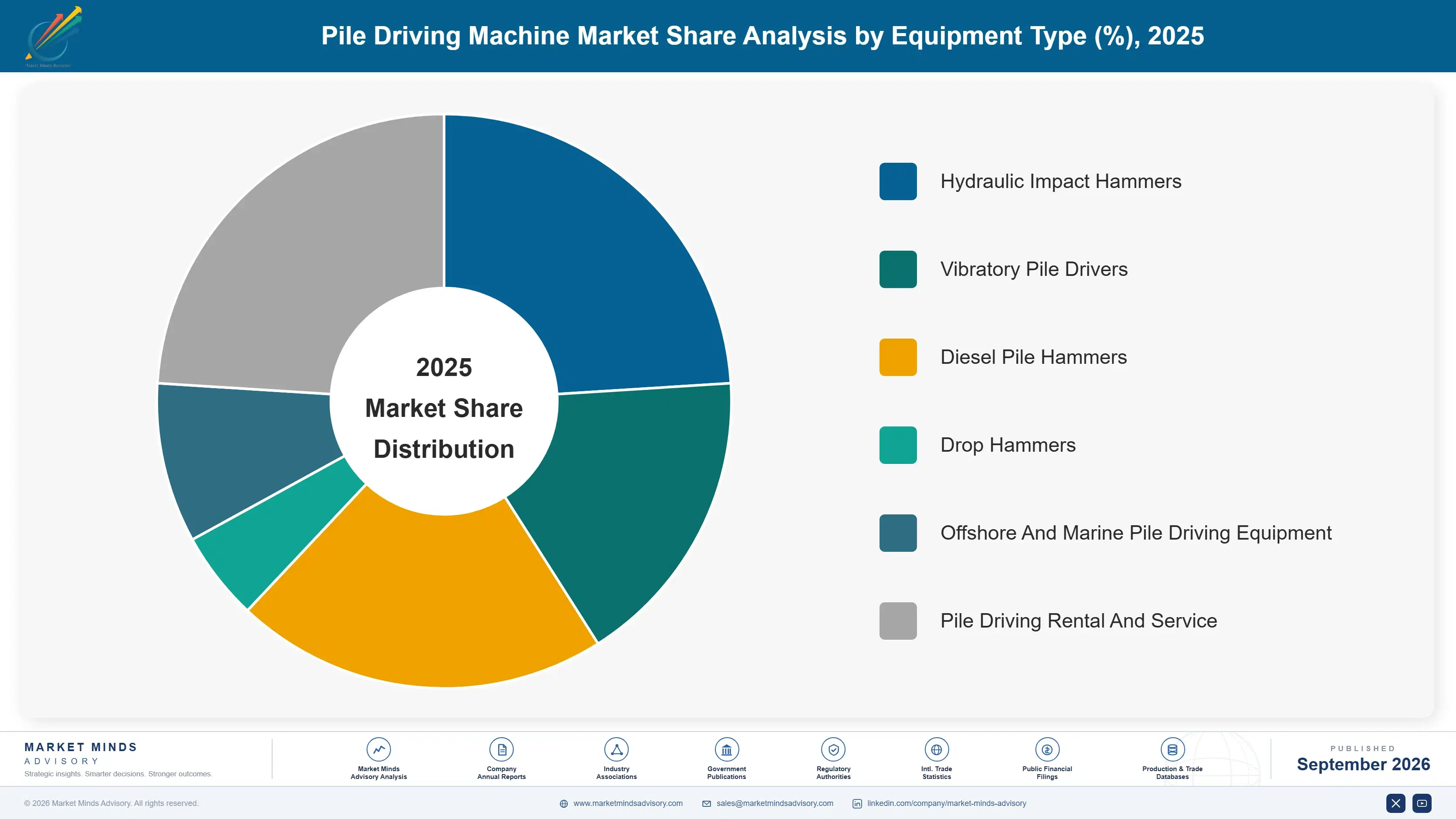pile-driving-machine-market-market-share-analysis-1789996881480