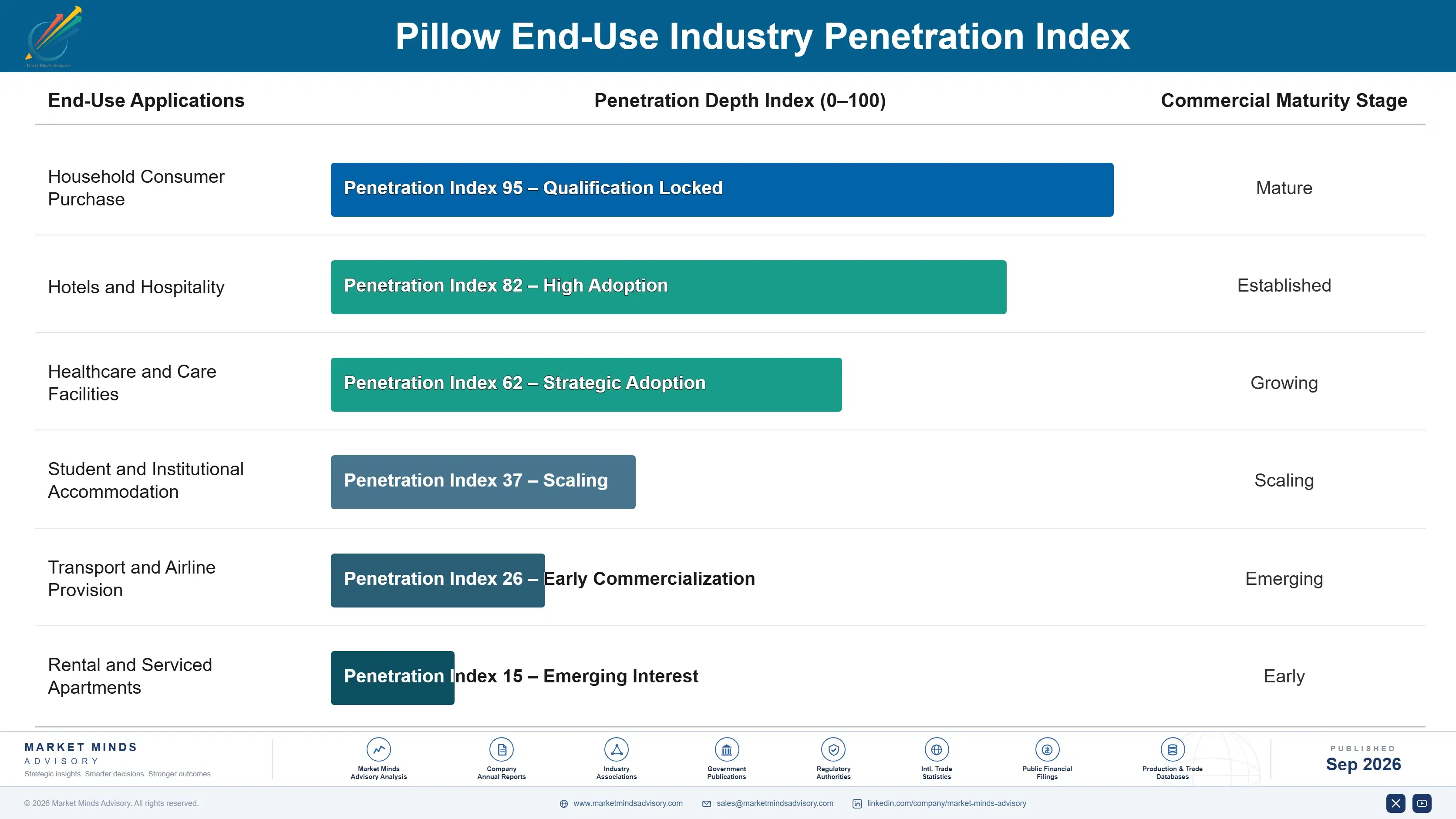 pillow-market-end-use-penetration-index-1790012761835