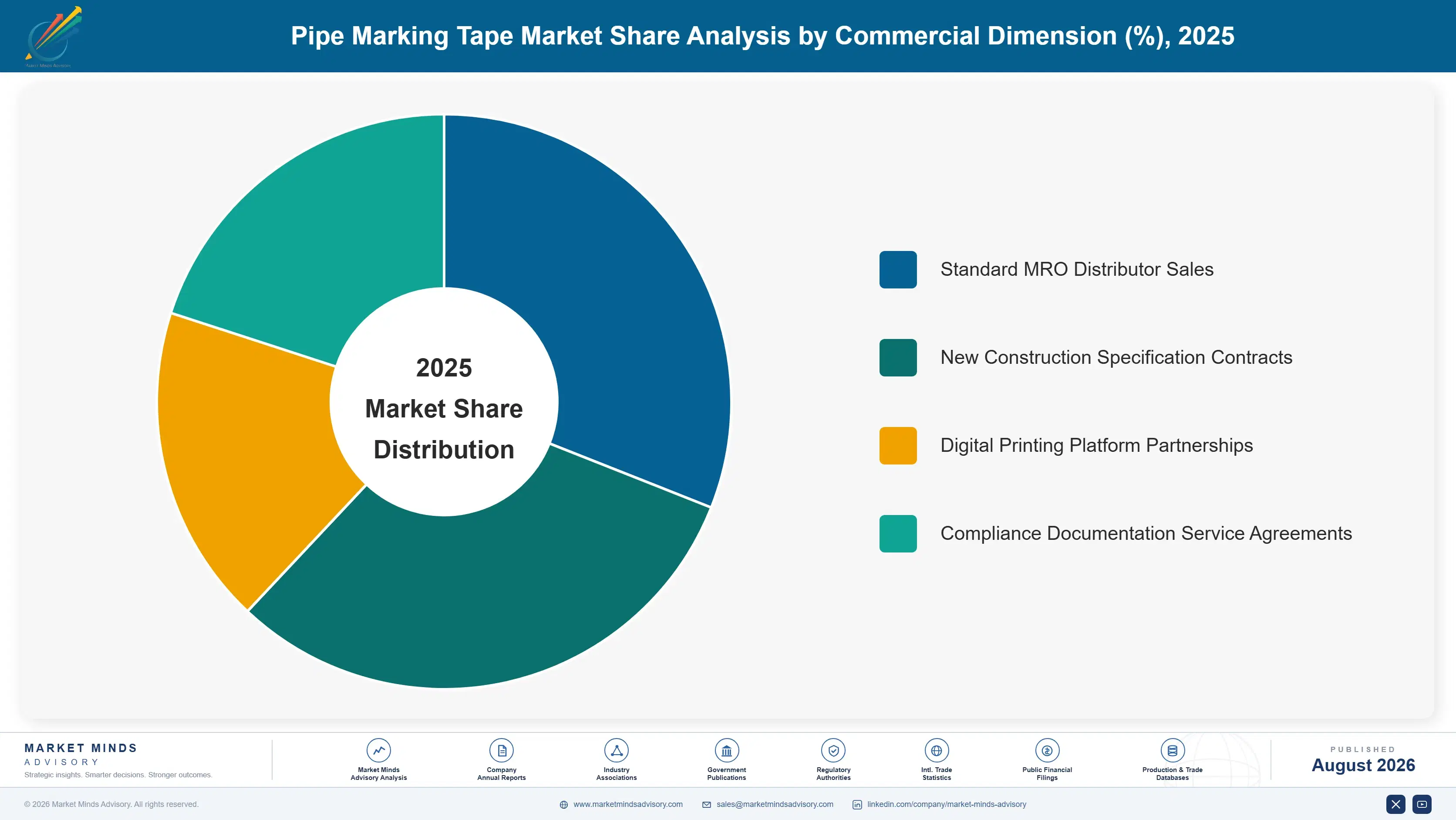 pipe-marking-tape-market-market-share-analysis-1787298105283