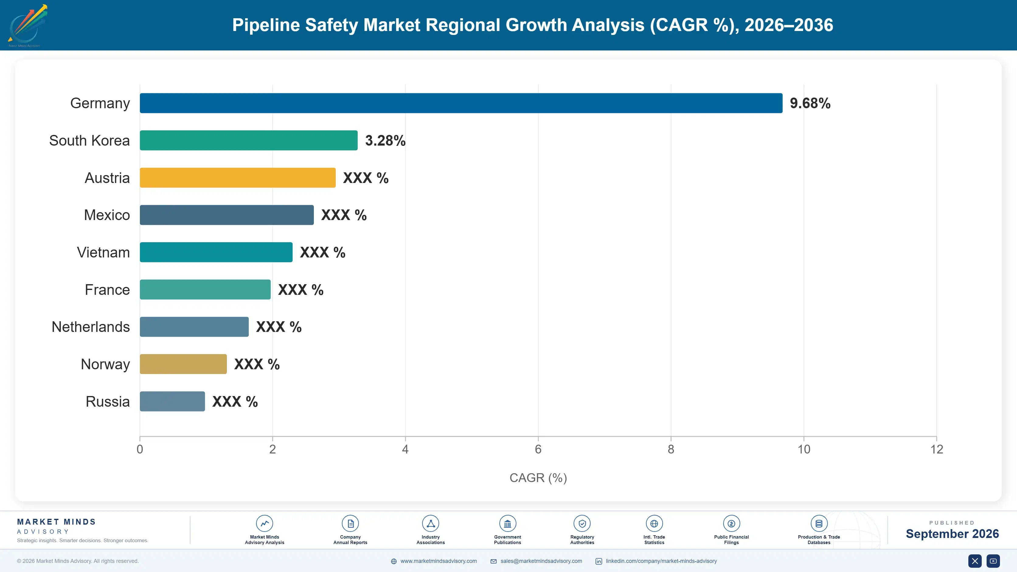 pipeline-safety-market-country-cagr-analysis-1789985130340