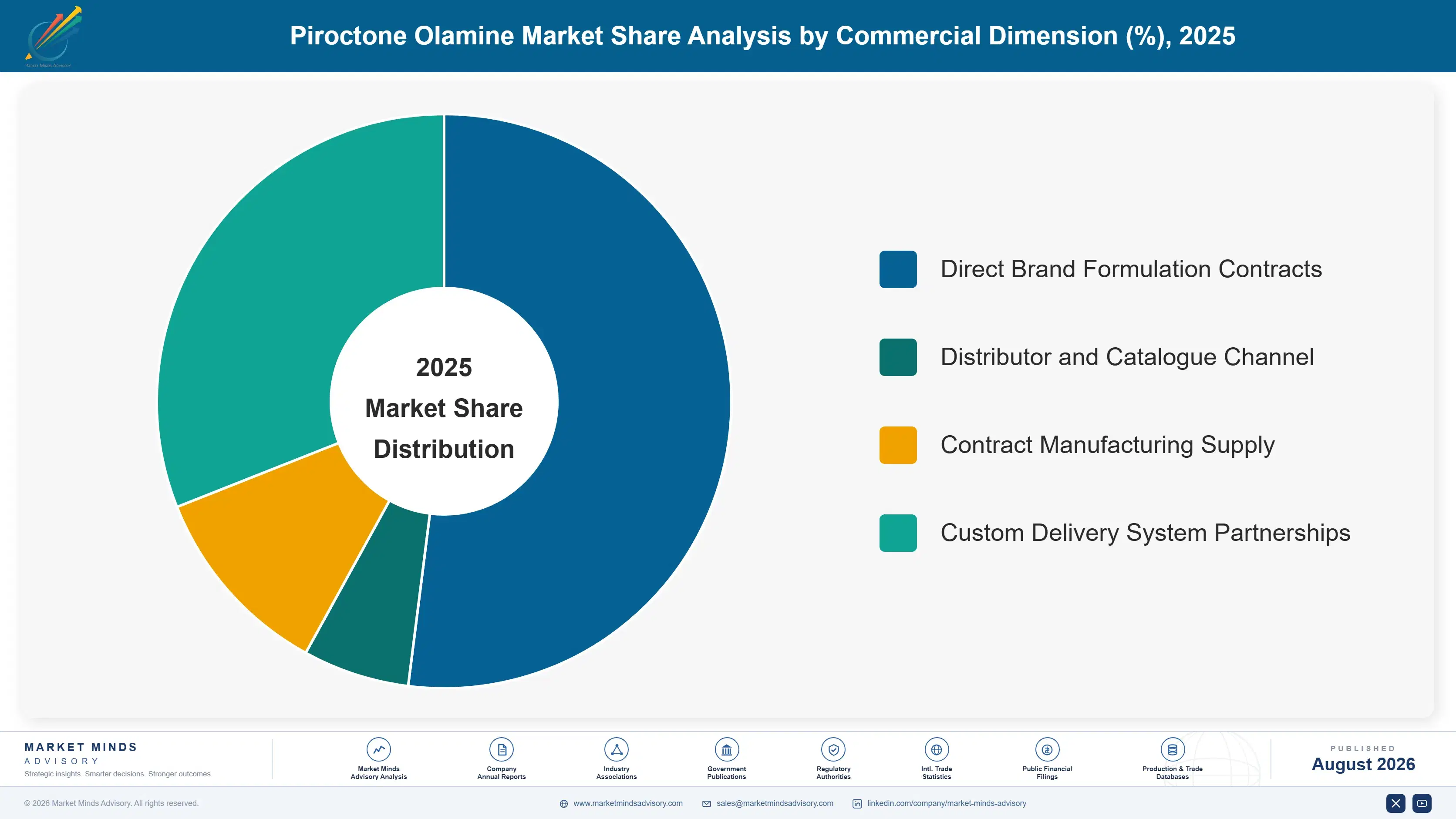 piroctone-olamine-market-trends-market-share-analysis-1787580191932