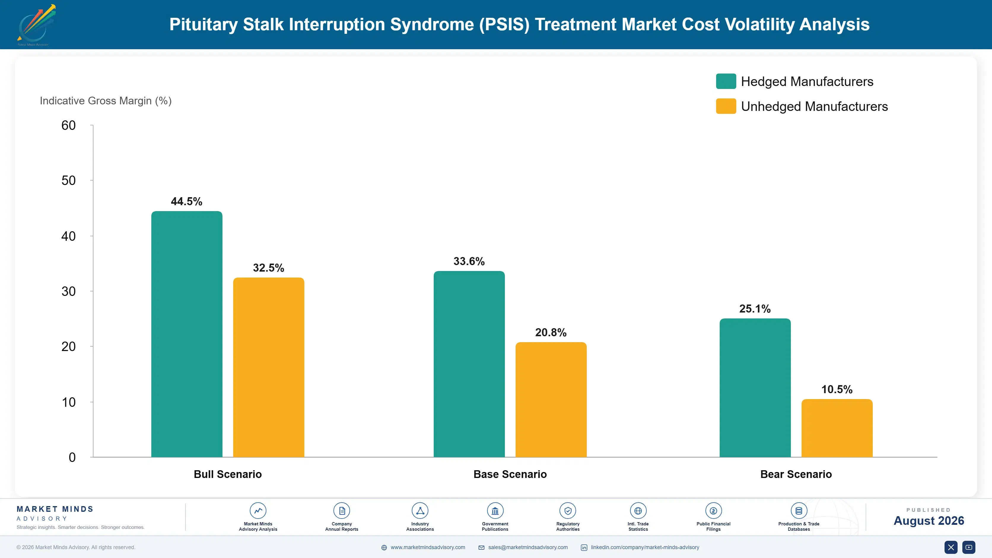 pituitary-stalk-interruption-syndrome-psis-treatme-cost-volatility-analysis-1787306629085