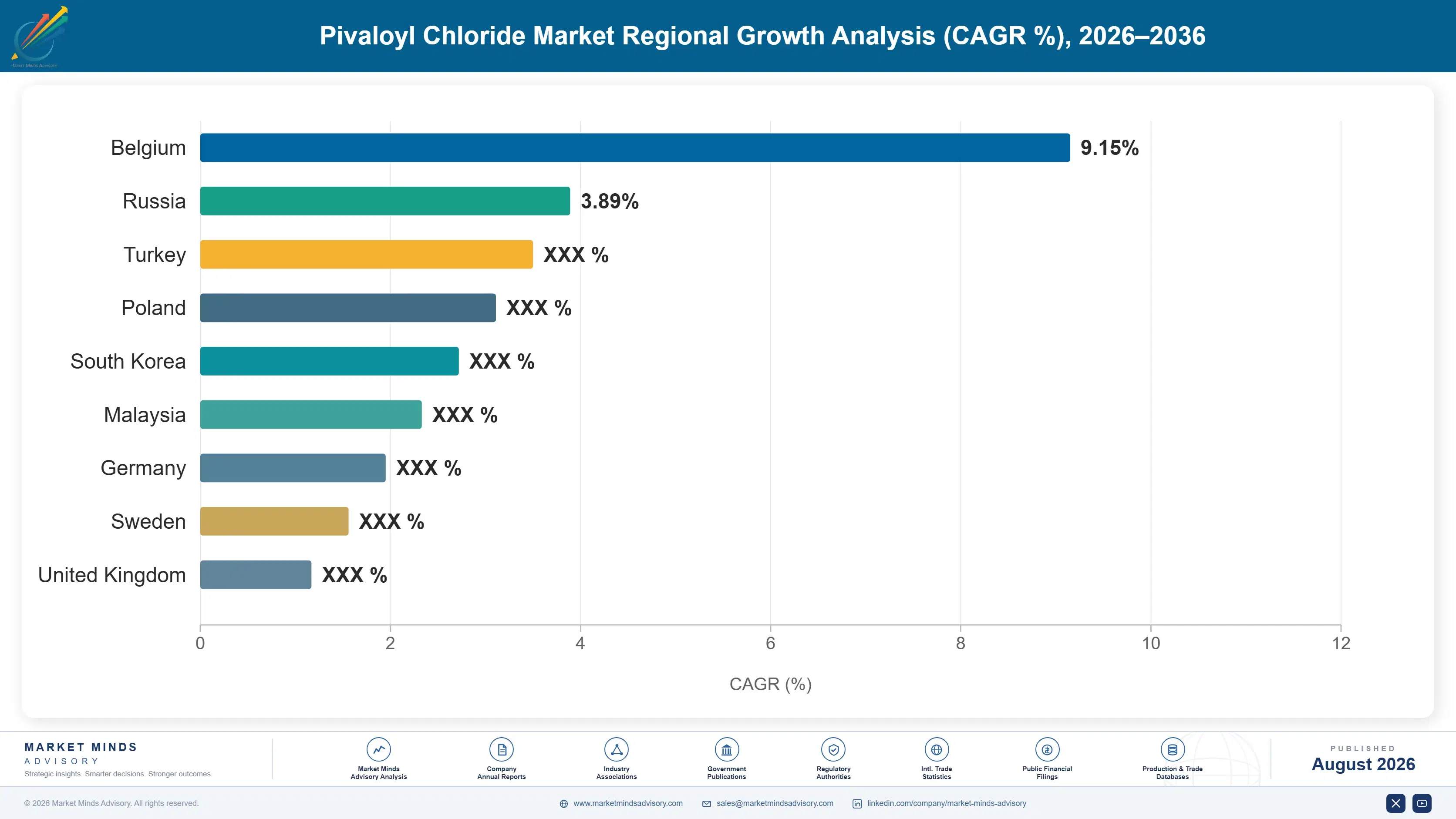 pivaloyl-chloride-market-trends-country-cagr-analysis-1787311806311