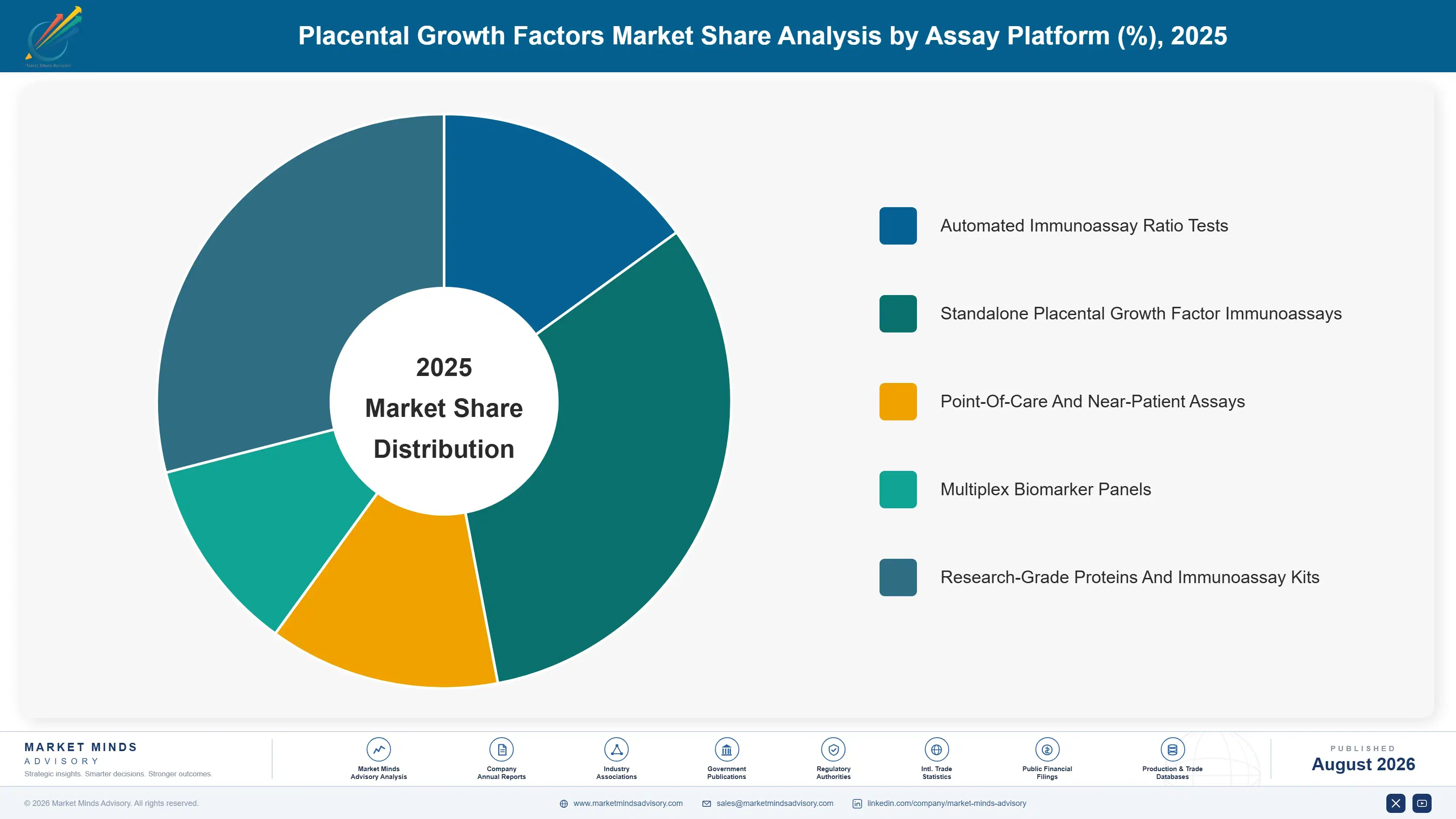 placental-growth-factors-market-market-share-analysis-1787298728880