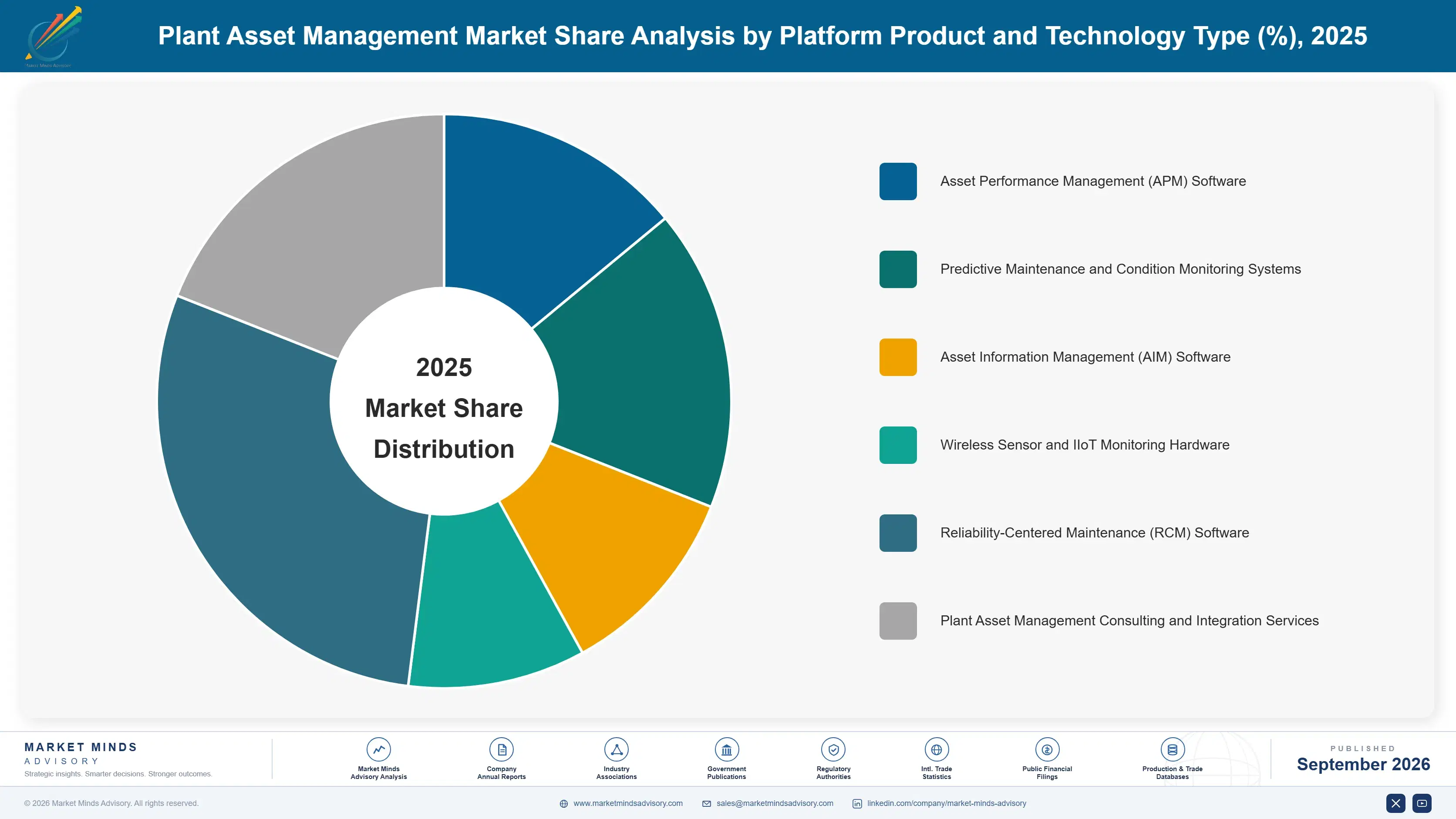 plant-asset-management-market-market-share-analysis-1789985486697