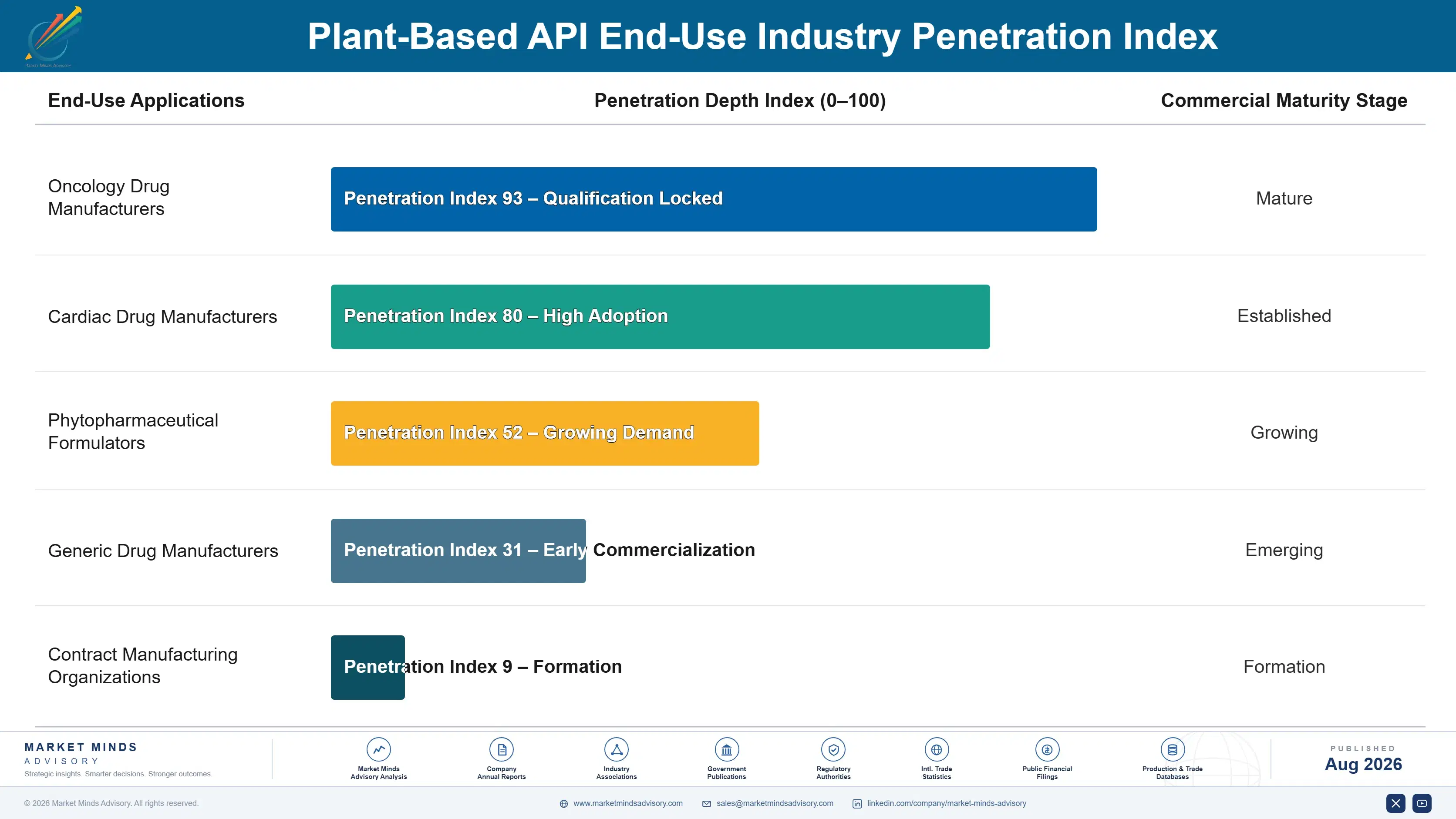 plant-based-api-market-end-use-penetration-index-1787298758044