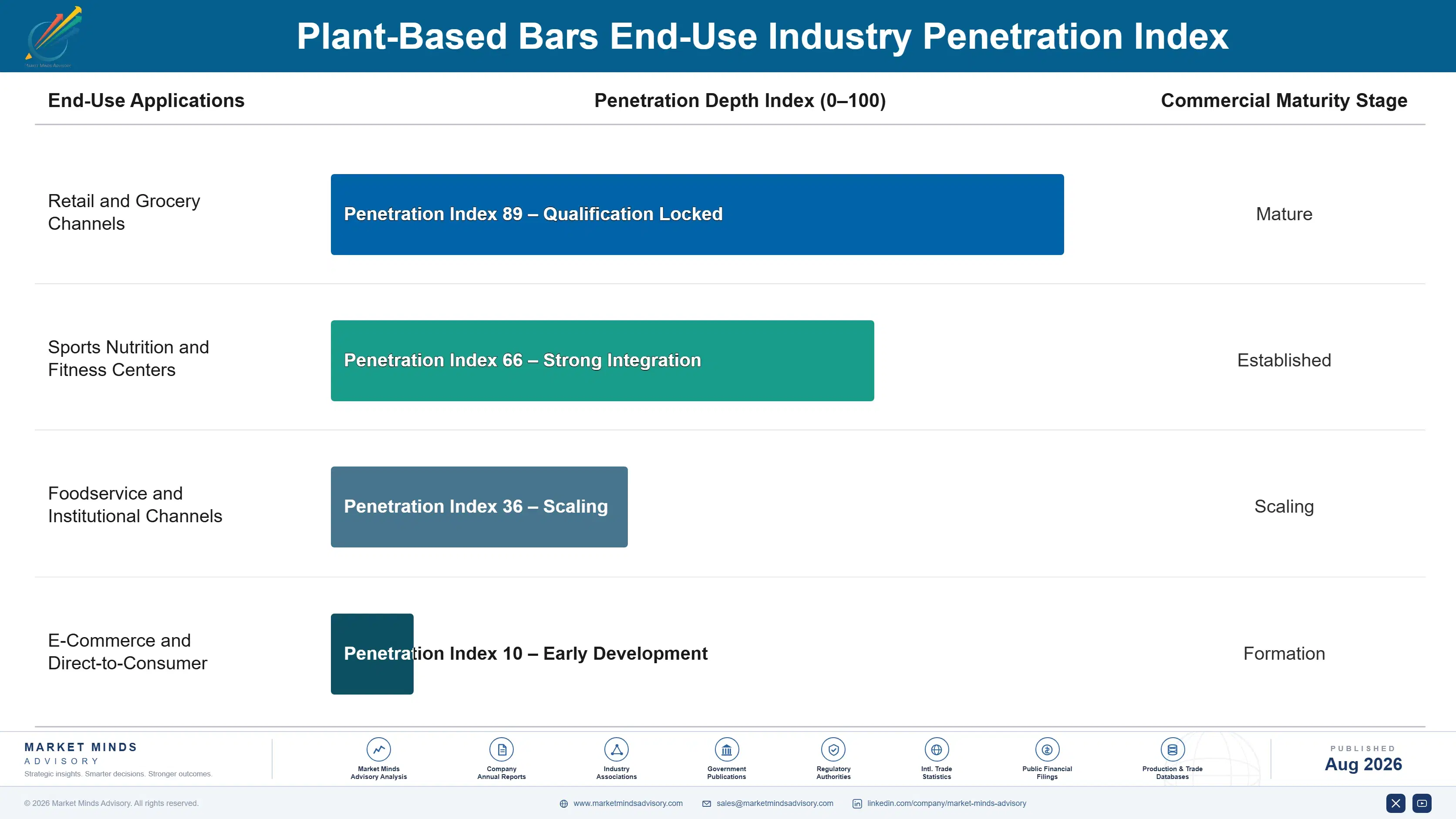 plant-based-bars-market-end-use-penetration-index-1787335463708