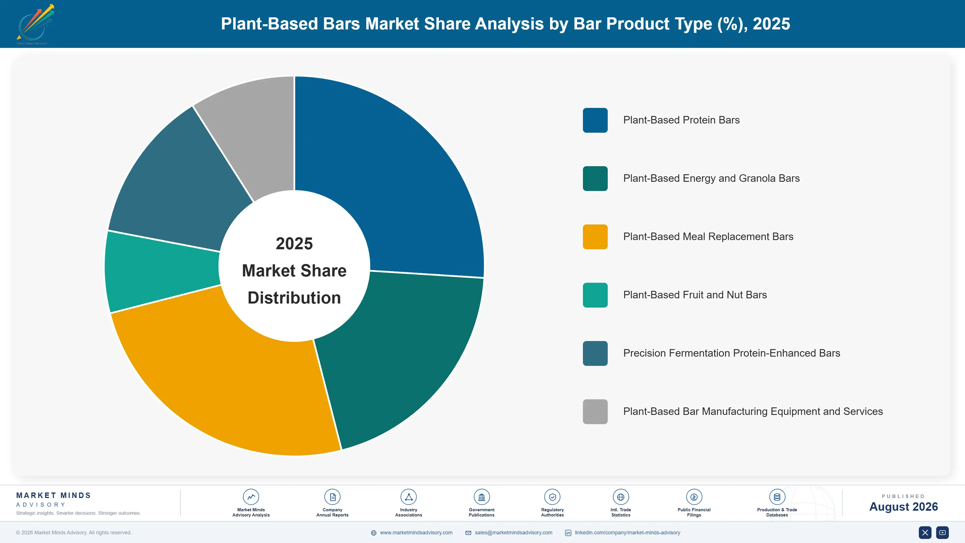 plant-based-bars-market-market-share-analysis-1787335461487