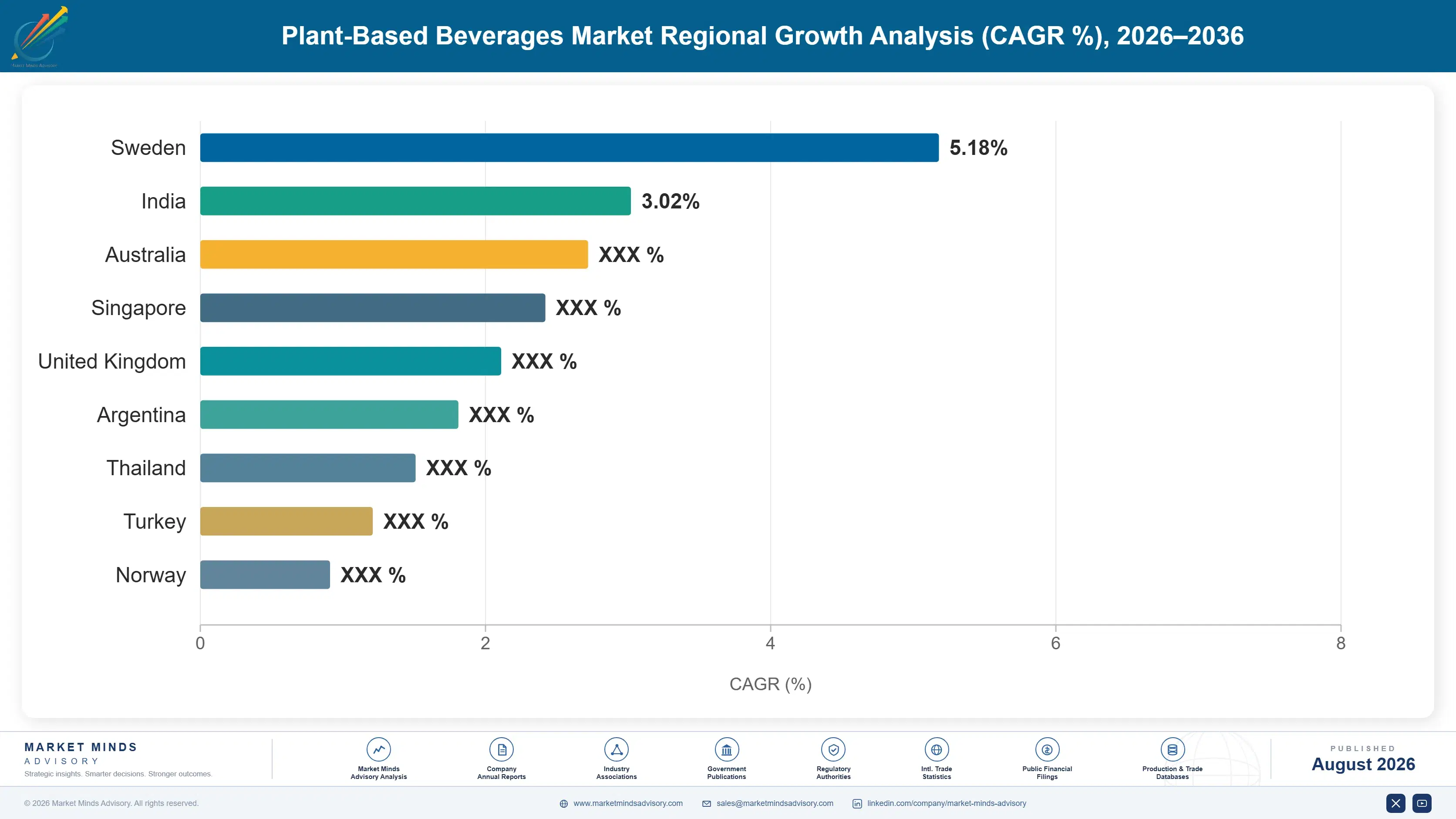 plant-based-beverages-market-trends-country-cagr-analysis-1787336775147