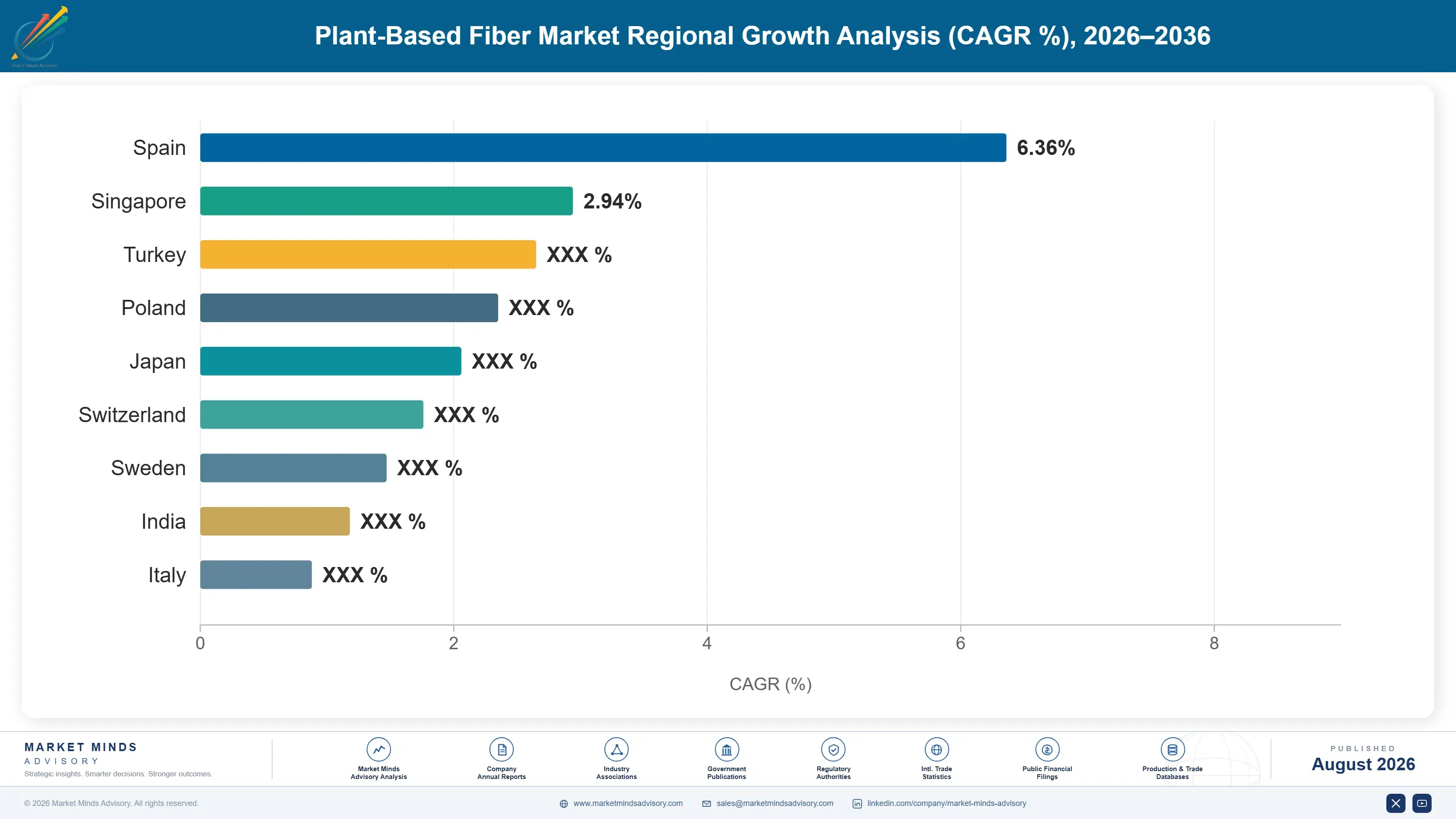 plant-based-fiber-market-trends-country-cagr-analysis-1787581250800