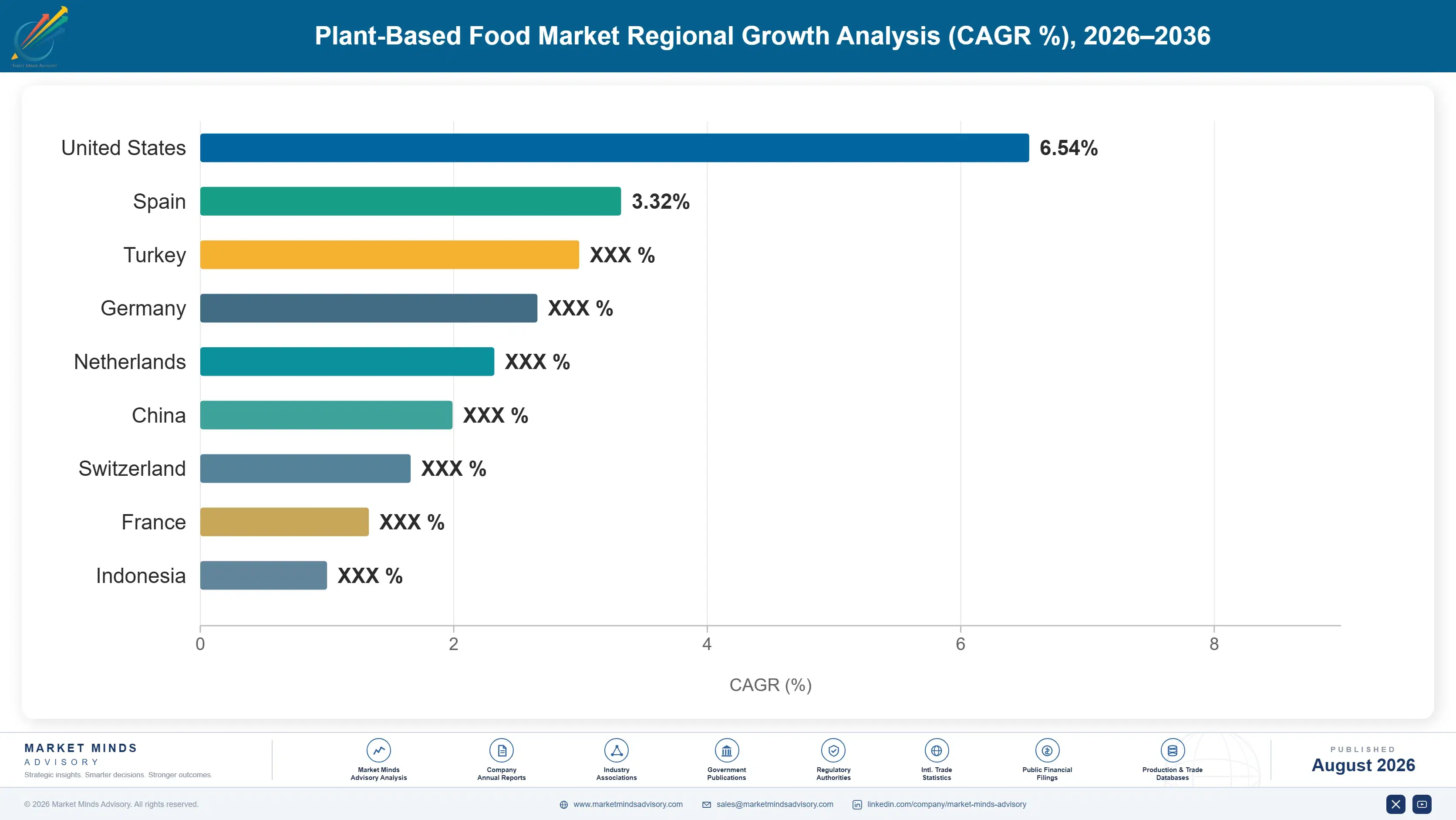 plant-based-food-market-trends-country-cagr-analysis-1787334999570