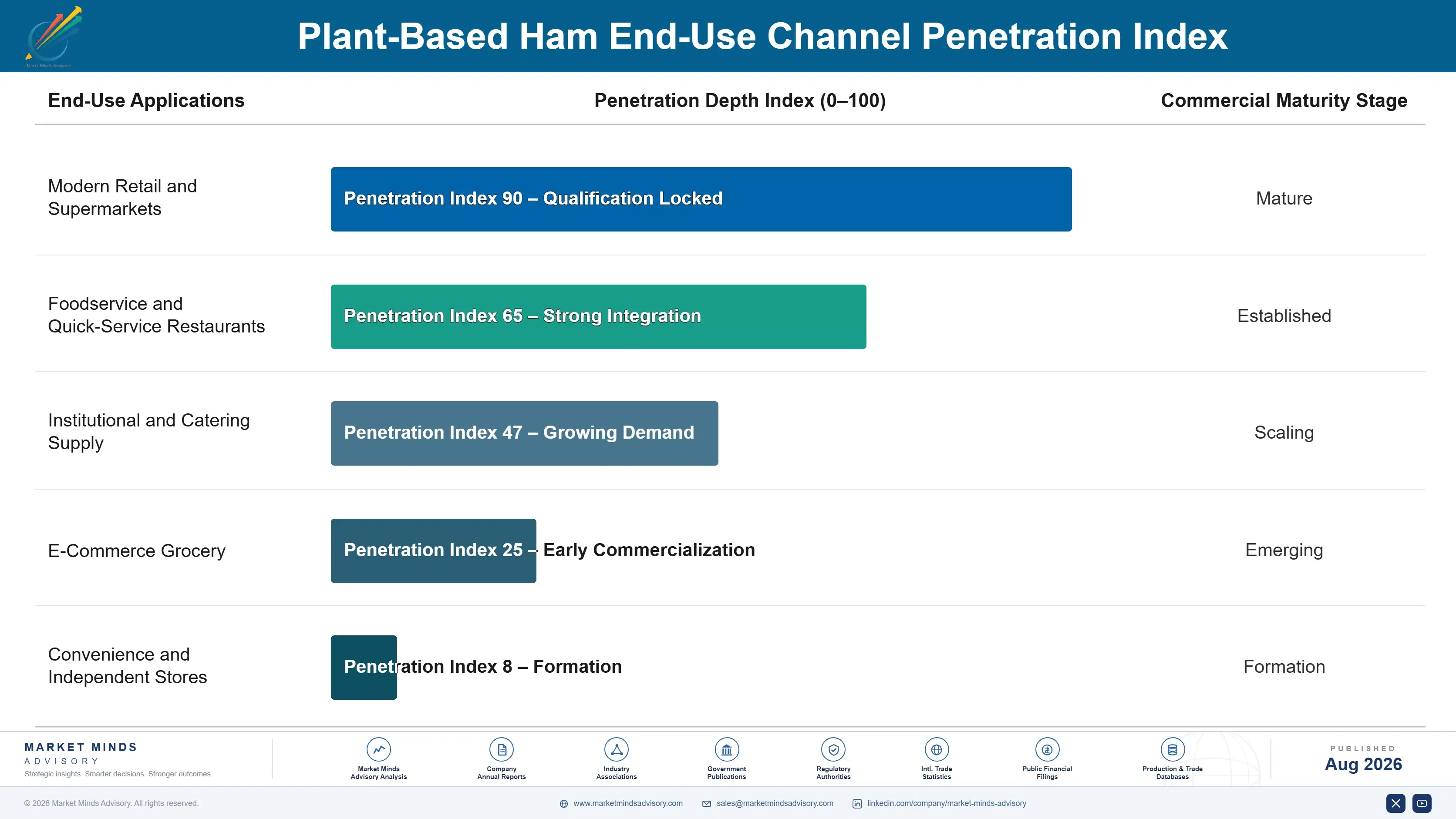 plant-based-ham-market-trends-end-use-penetration-index-1787581521017