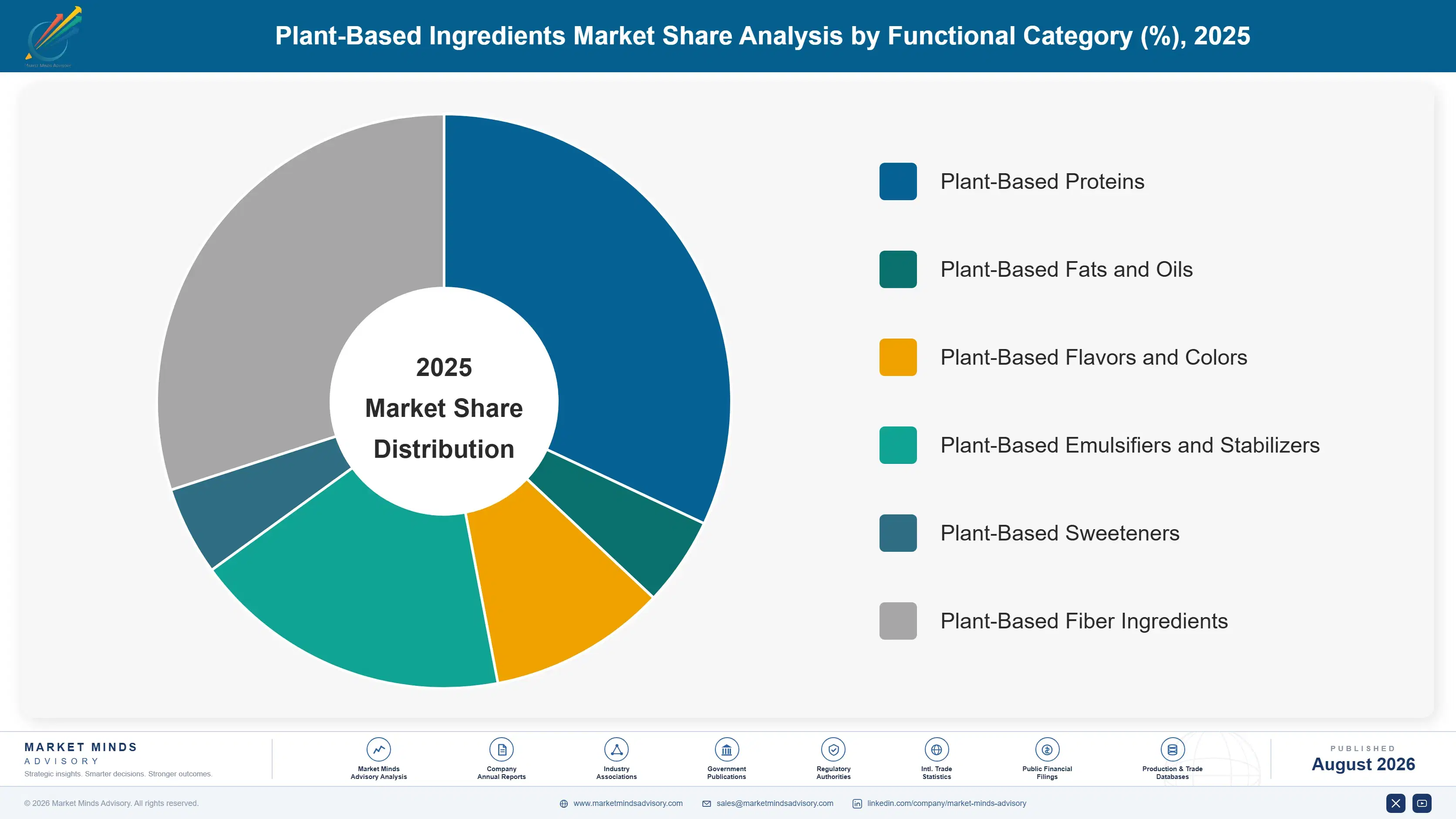 plant-based-ingredients-market-trends-market-share-analysis-1787334743757