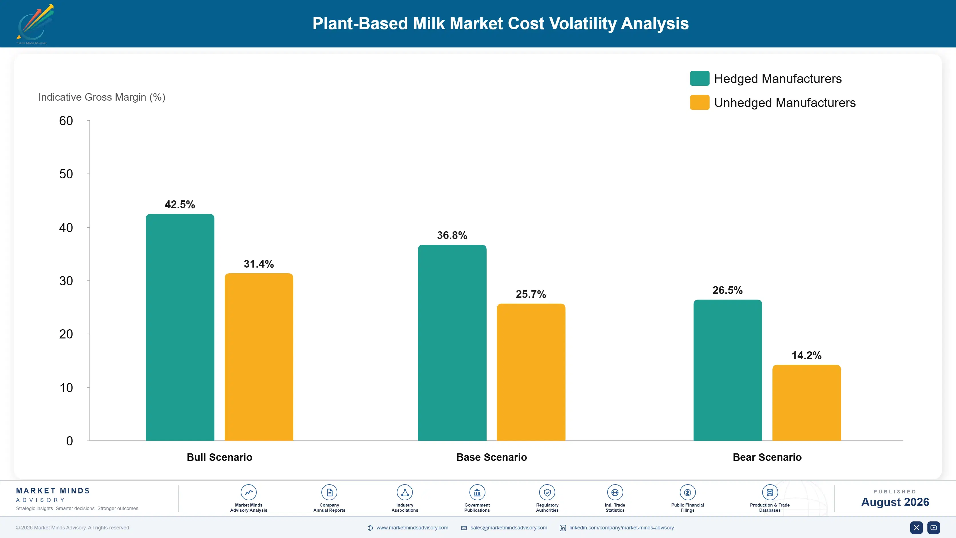 plant-based-milk-market-trends-cost-volatility-analysis-1787312237608