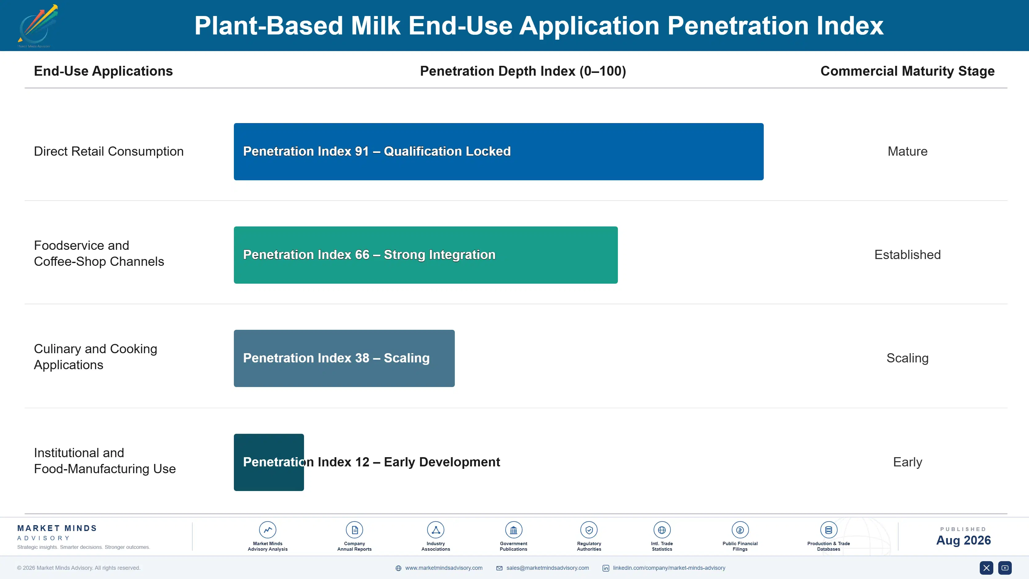 plant-based-milk-market-trends-end-use-penetration-index-1787312240424