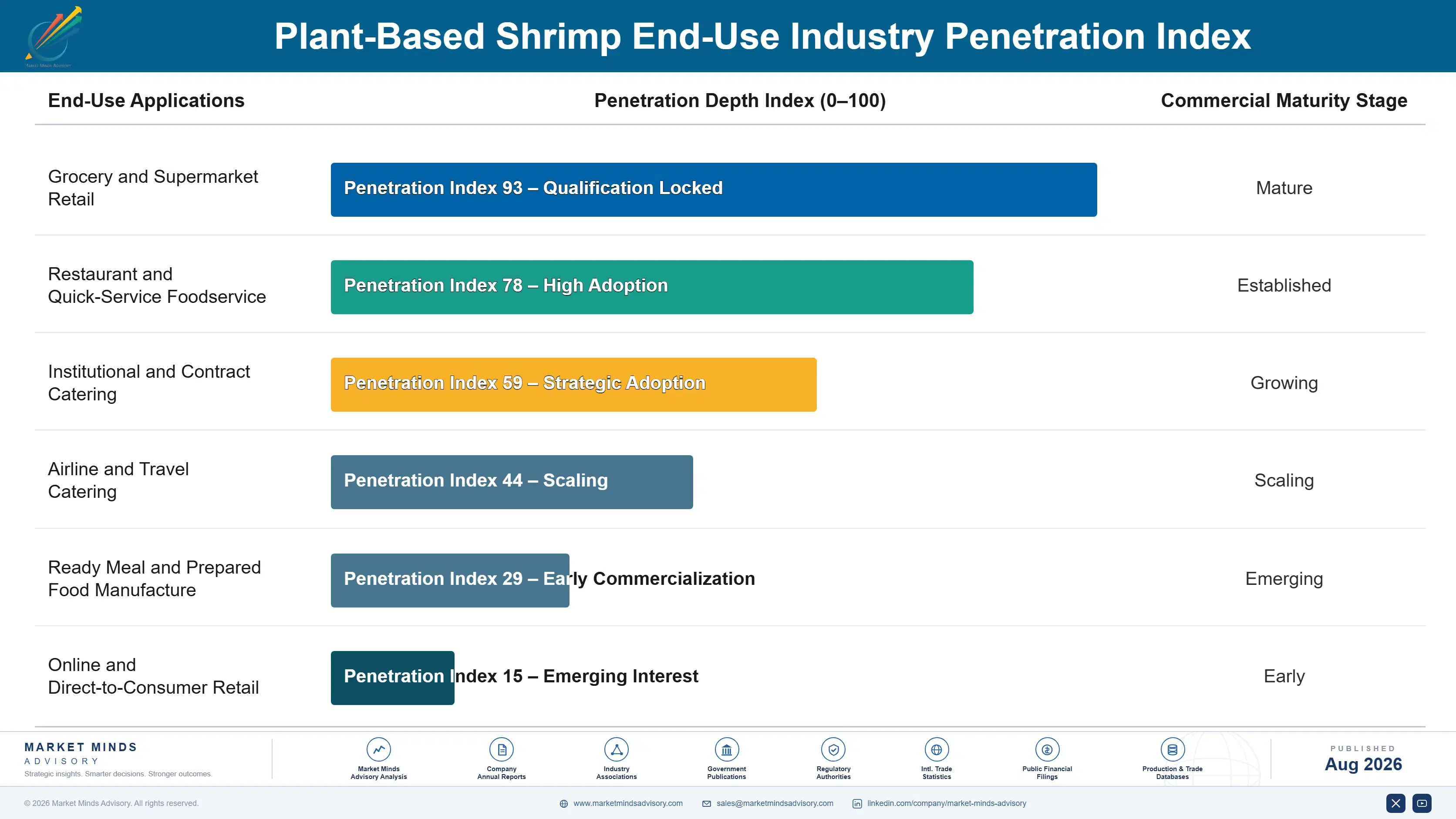 plant-based-shrimp-market-trends-end-use-penetration-index-1787312567116