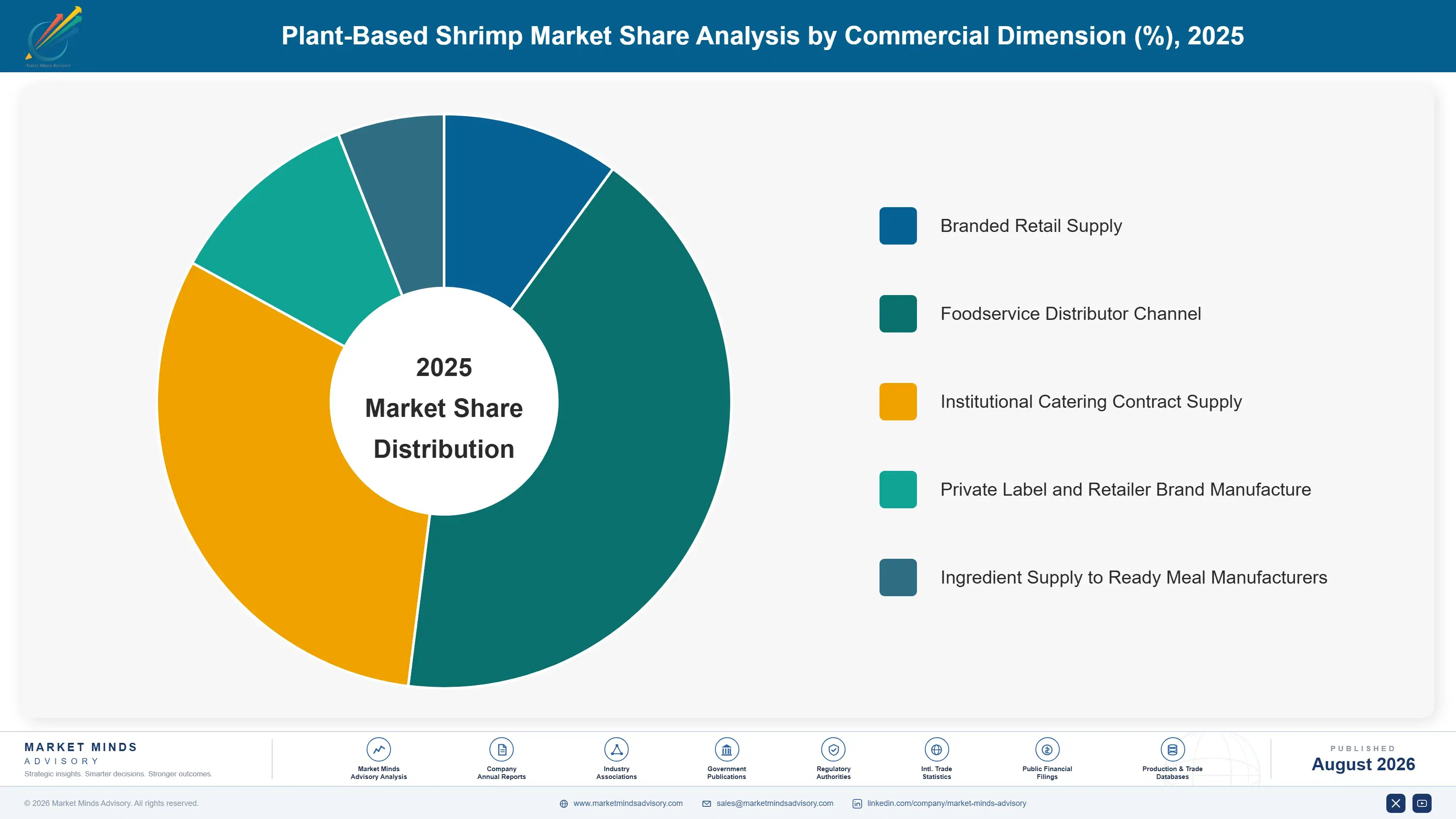 plant-based-shrimp-market-trends-market-share-analysis-1787312563186