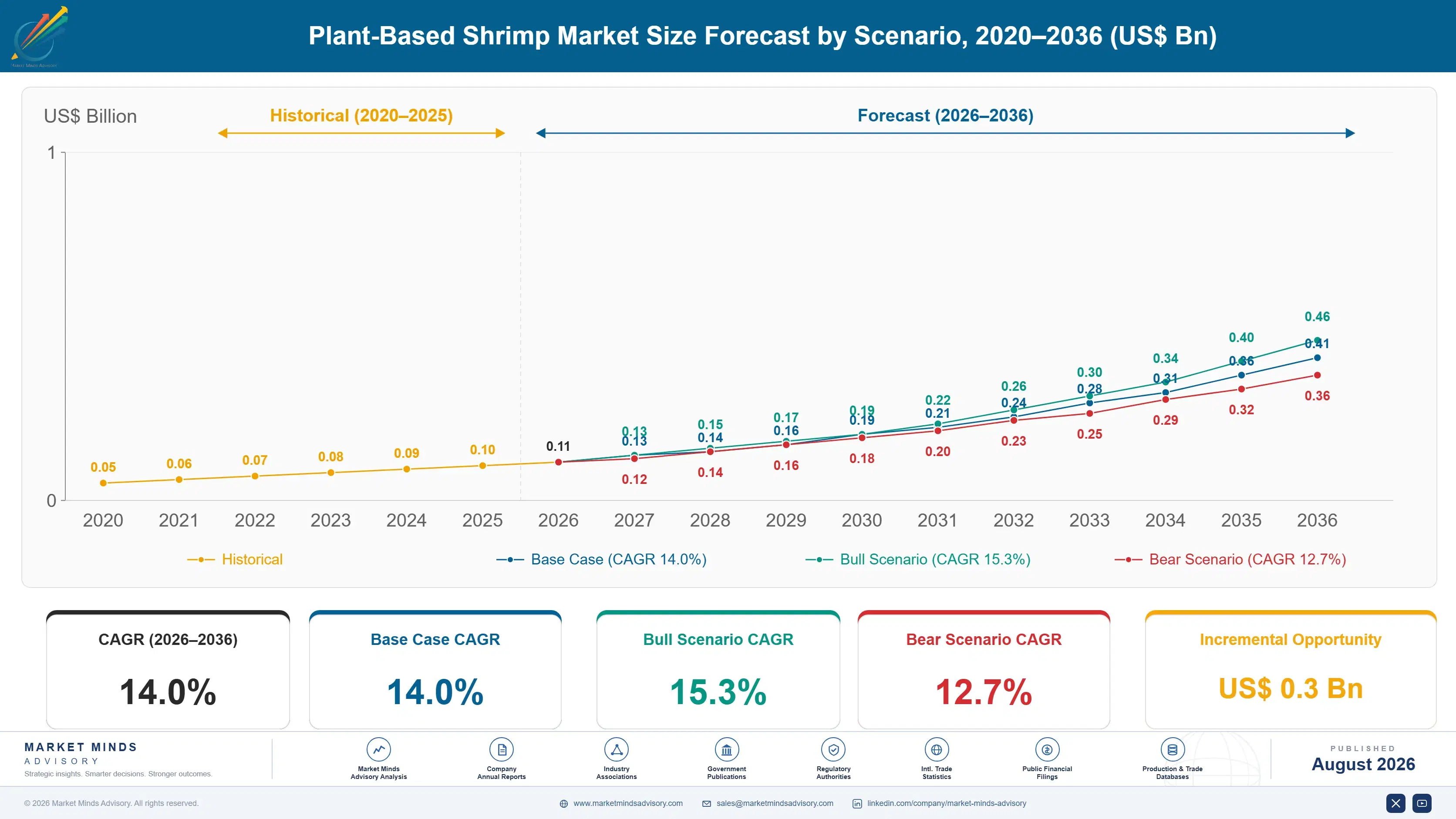 plant-based-shrimp-market-trends-size-forecast-scenario-1787312562238