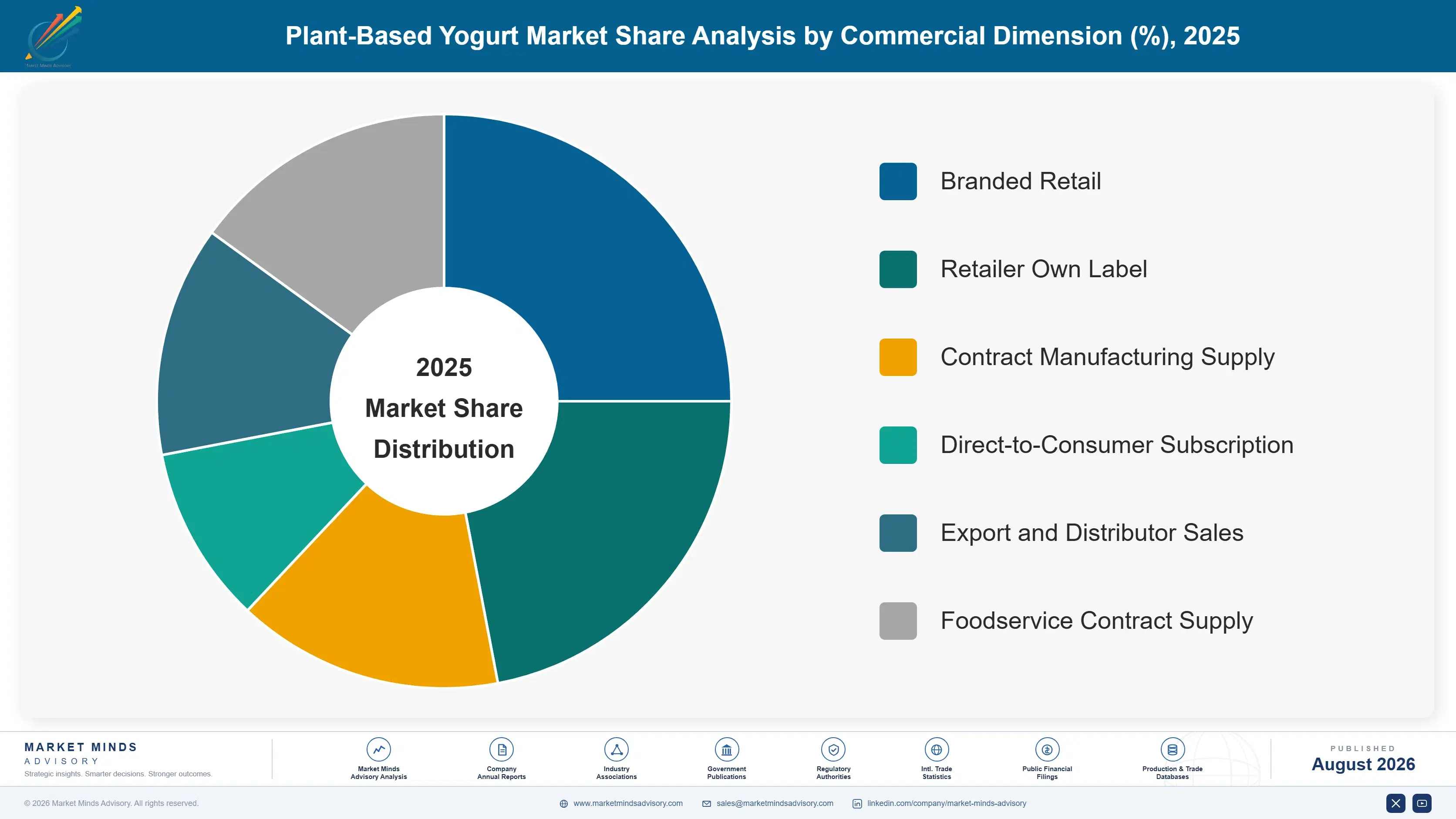 plant-based-yogurt-market-trends-market-share-analysis-1787580506814