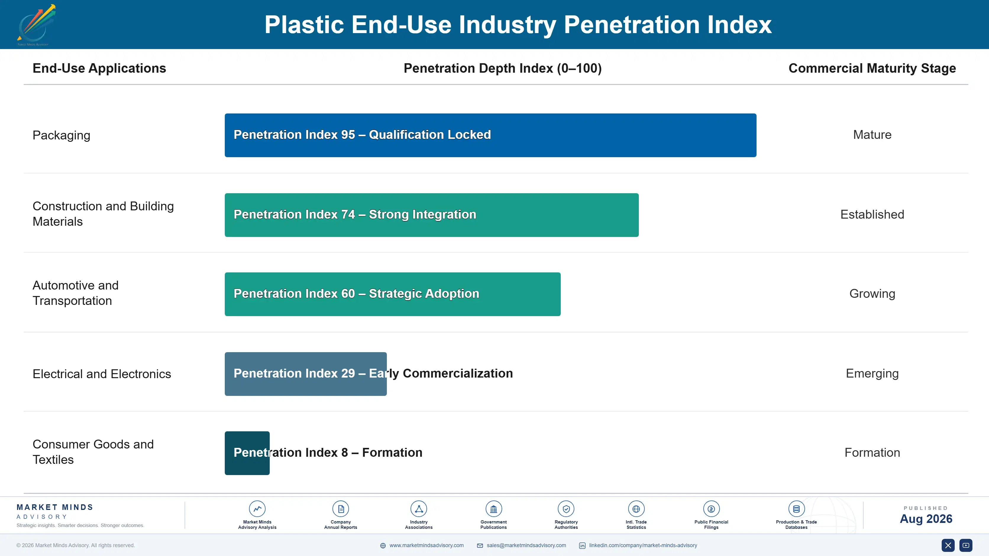 plastic-additives-market-trends-end-use-penetration-index-1787311815866