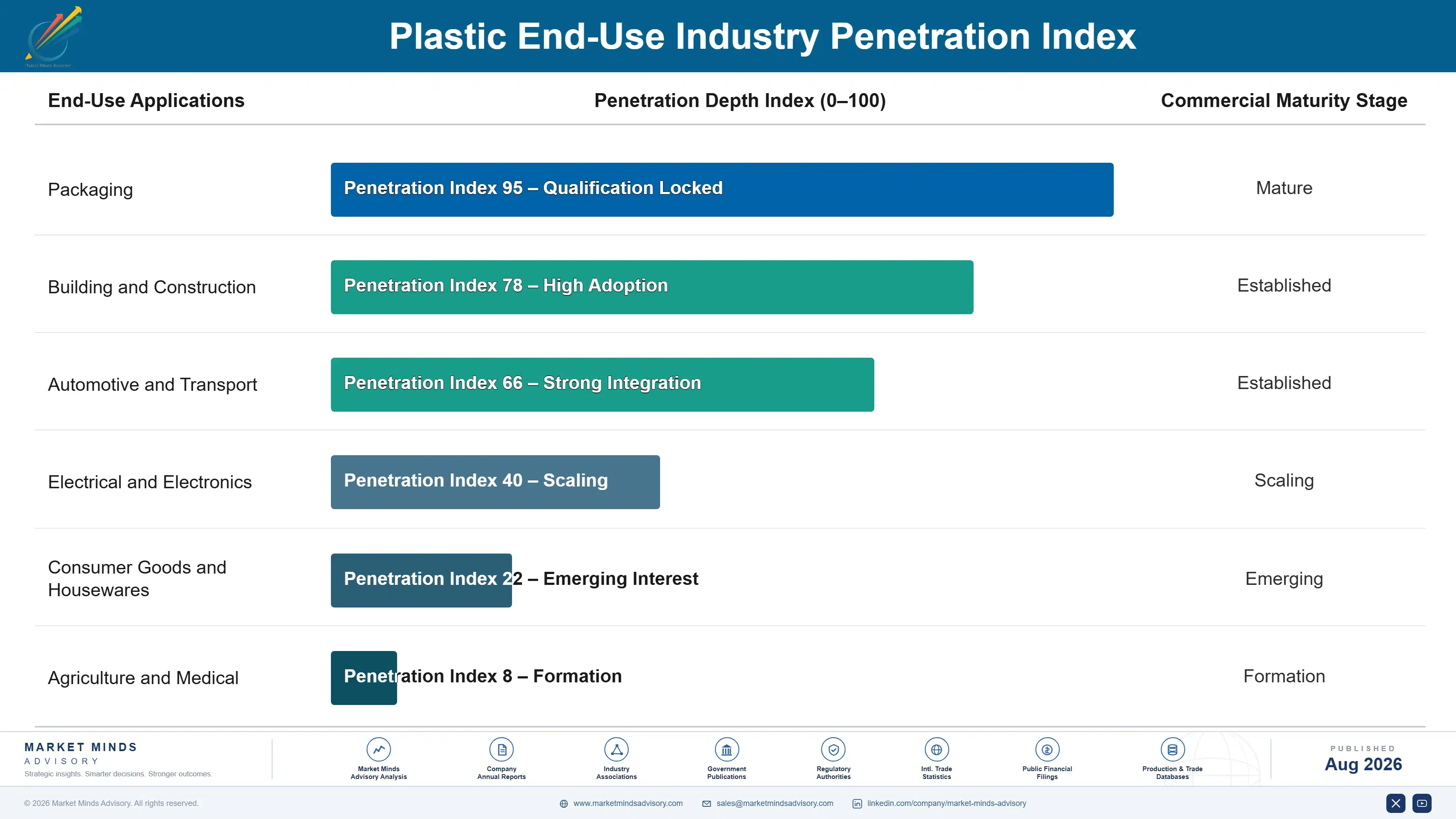 plastic-calendering-resins-market-trends-end-use-penetration-index-1787580212686