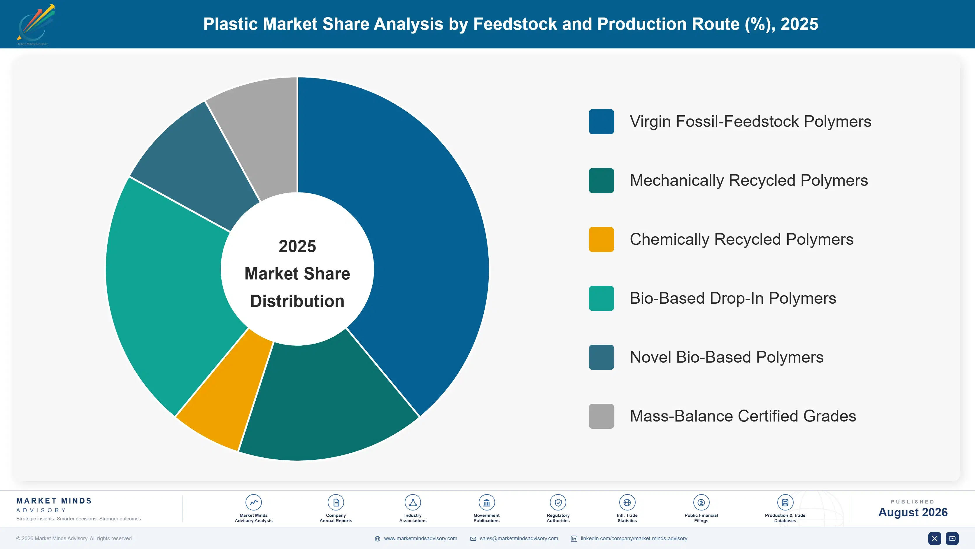 plastic-calendering-resins-market-trends-market-share-analysis-1787580210418
