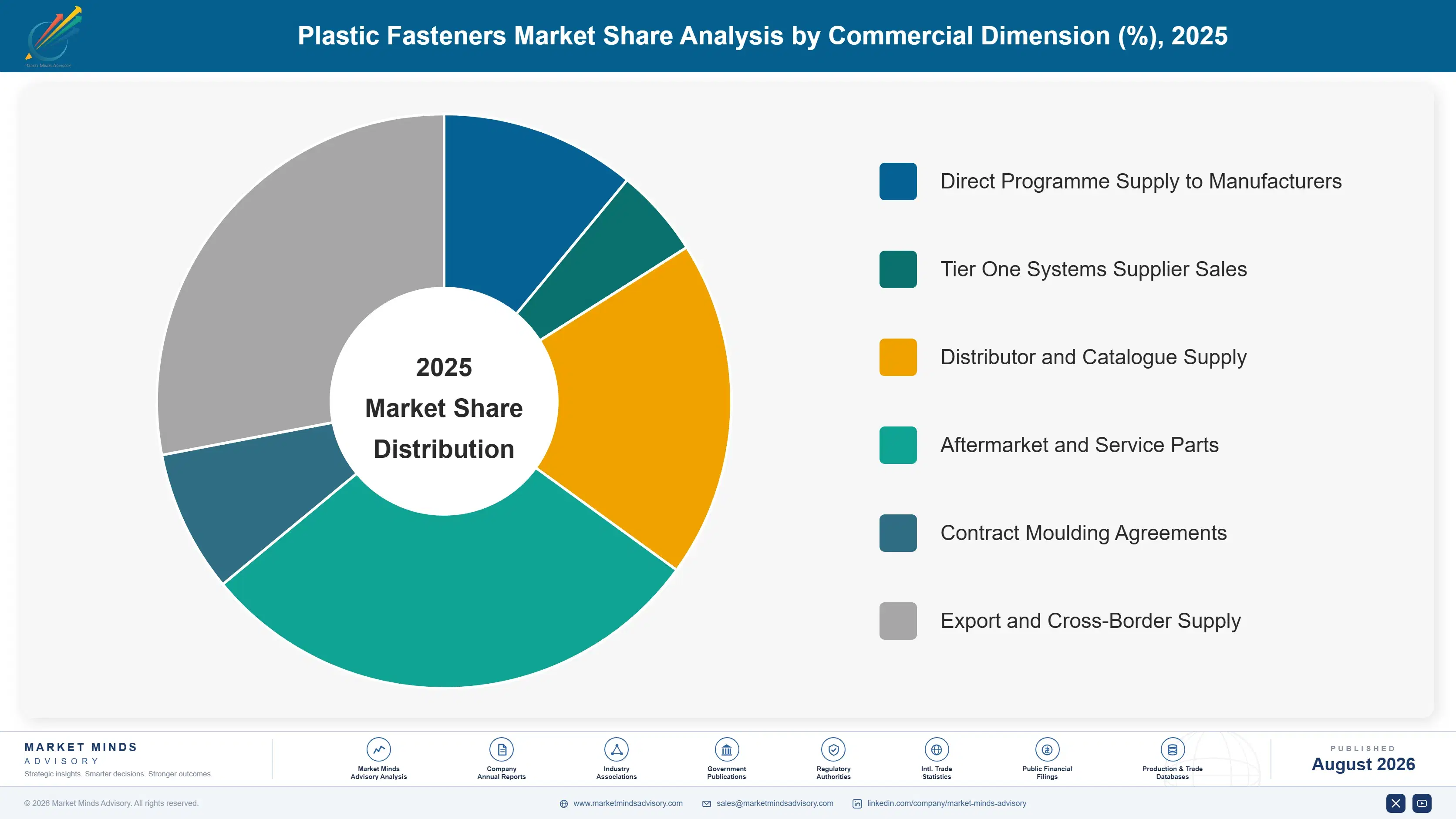 plastic-fasteners-market-trends-market-share-analysis-1787580543085