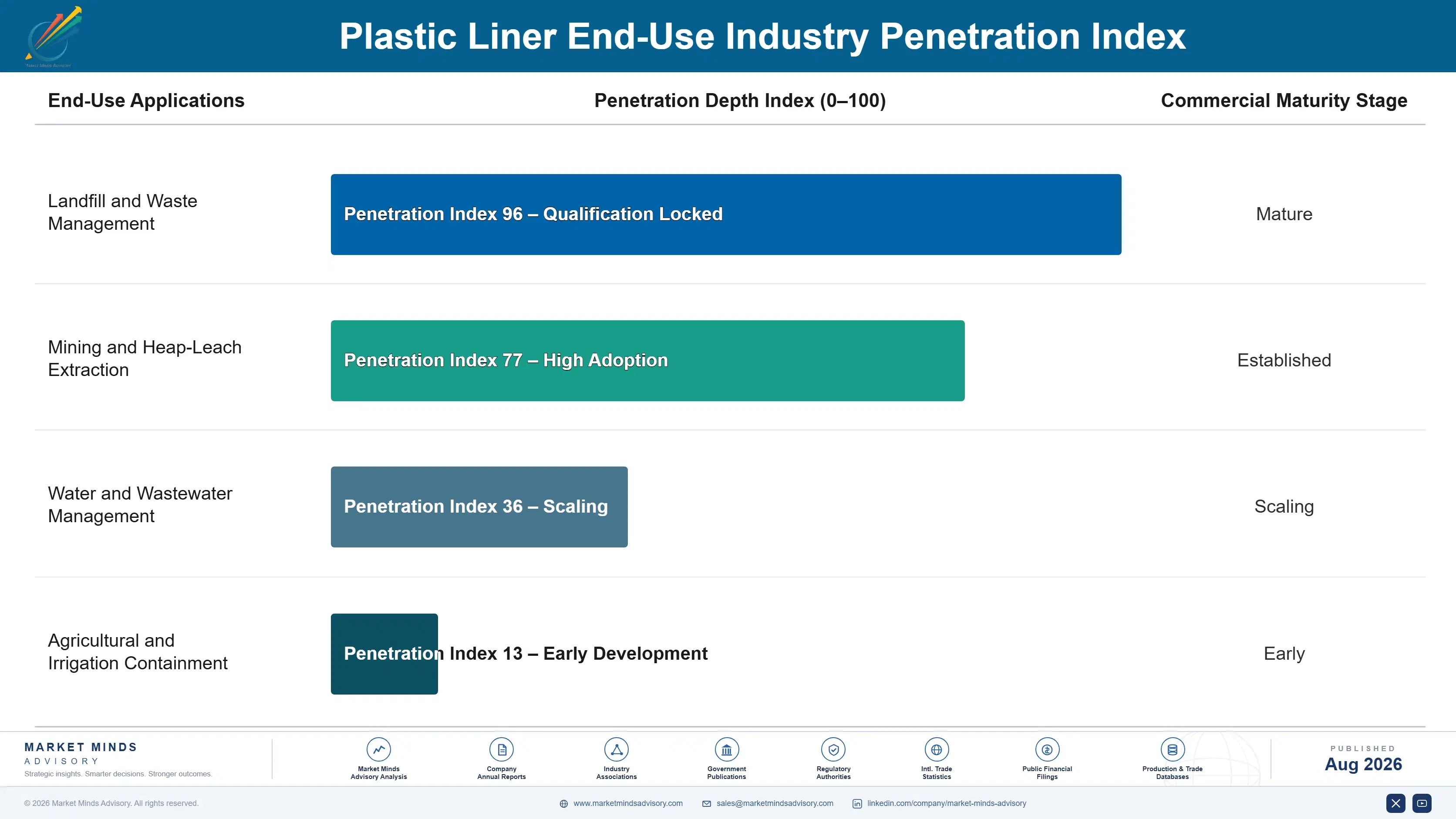 plastic-liner-market-end-use-penetration-index-1787298268112