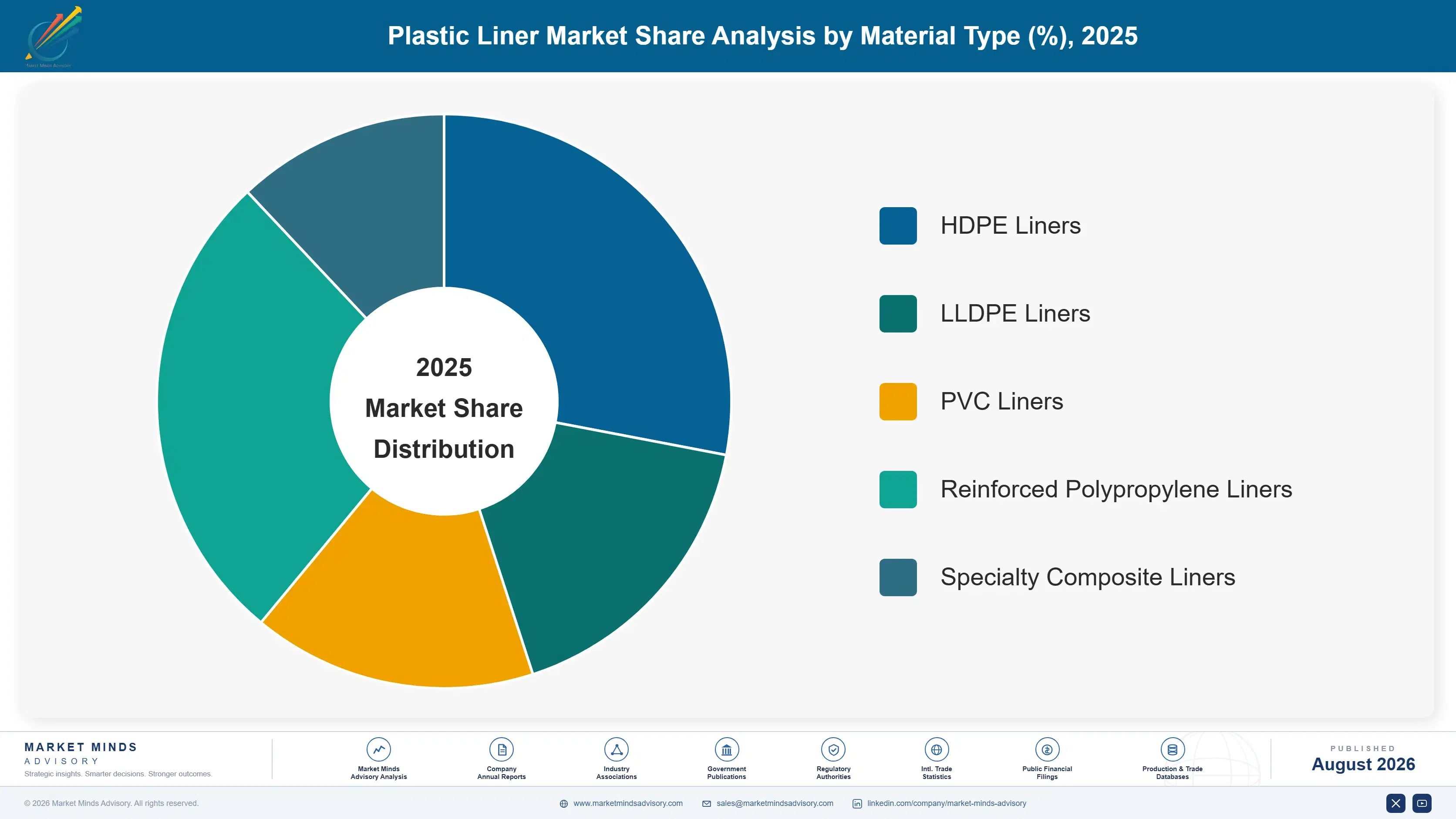 plastic-liner-market-market-share-analysis-1787298265093