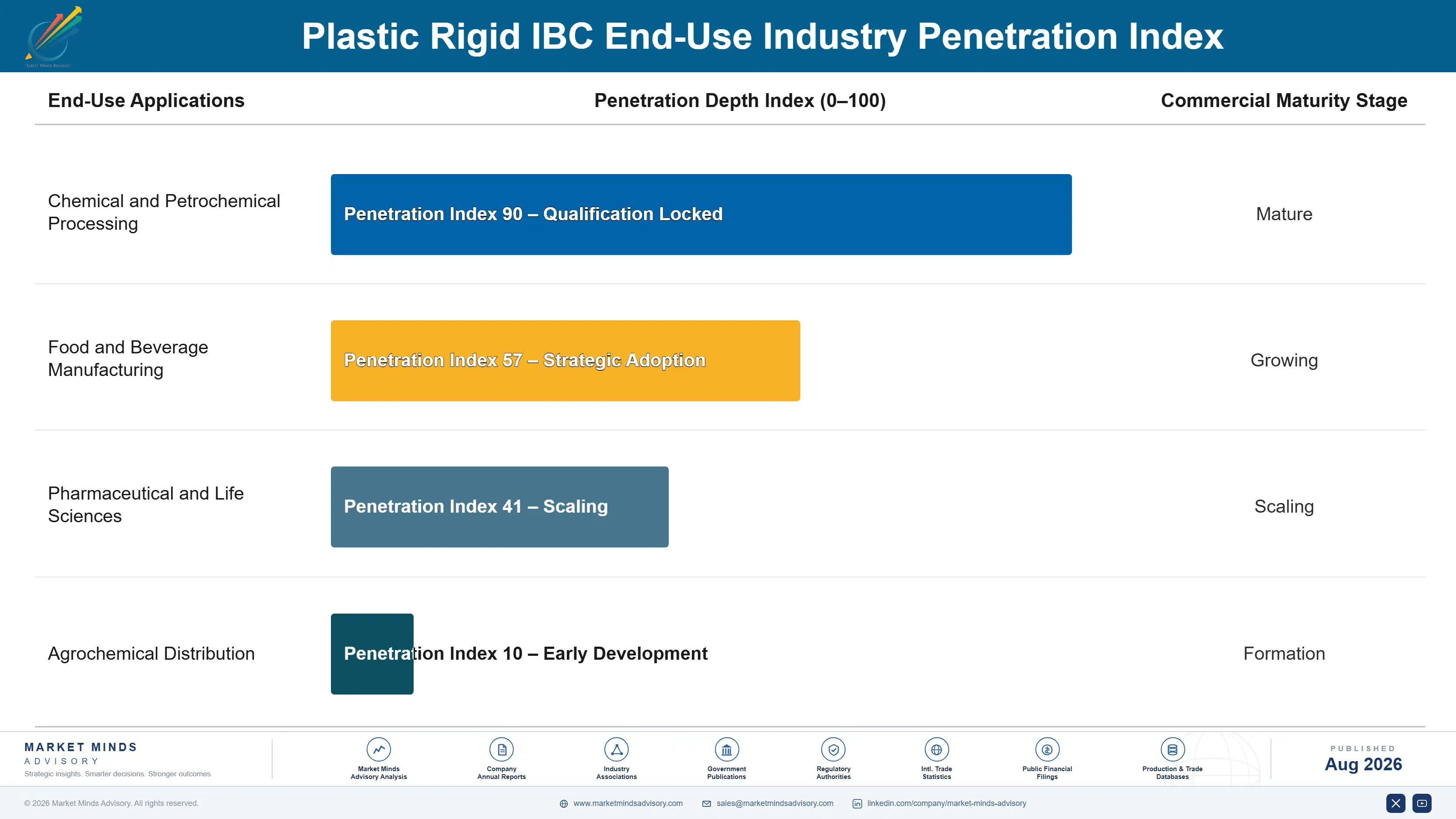 plastic-rigid-ibc-market-end-use-penetration-index-1787299078102